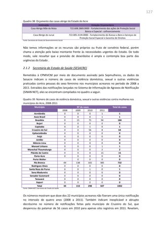 127
Quadro 38: Orçamento das casas abrigo do Estado do Acre
Instituição Dotação Orçamentária
Casa Abrigo Mãe da Mata 722.608.2869.0000 - Fortalecimento das ações de Proteção Social
Básica e Especial - cofinanciamento
Casa Abrigo do Juruá 722.005.3139.0000 - Fortalecimento do Acesso a Bens e Serviços de
Proteção Social Especial e Garantia de Direitos
Fonte: Secretaria de Estado de Desenvolvimento Social
Não temos informações se os recursos são próprios ou fruto de convênio federal, porém
chama a atenção pelo baixo montante frente às necessidades urgentes do Estado. De todo
modo, vale ressaltar que a previsão de desenbolso é ampla e contempla boa parte das
urgências do Estado .
2.1.2 Secretaria de Estado de Saúde (SESACRE)
Remetidos à CPMIVCM por meio do documento assinado pela Sepmulheres, os dados da
Sesacre indicam o número de casos de violência doméstica, sexual e outras violências
praticadas contra pessoas do sexo feminino nos municípios acreanos no período de 2008 a
2011. Extraídos das notificações lançadas no Sistema de Informação de Agravos de Notificação
(SINAN NET), eles se encontram compilados no quadro a seguir.
Quadro 39: Número de casos de violência doméstica, sexual e outras violências contra mulheres nos
municípios do Acre, 2008-2011
Município Nº de casos Total de casos
2008 2009 2010 2011
Acrelândia 0 0 0 1 1
Assis Brasil 0 0 0 1 1
Brasiléia 0 15 75 94 184
Bujari 0 0 0 0 0
Capixaba 0 0 1 0 1
Cruzeiro do Sul 0 0 56 8 64
Epitaciolândia 0 0 0 0 0
Feijó 0 0 0 0 0
Jordão 0 0 0 0 0
Mâncio Lima 0 0 0 0 0
Manoel Urbano 0 0 0 1 1
Marechal Thaumaturgo 0 0 0 2 2
Plácido de Castro 0 0 0 15 15
Porto Acre 0 0 0 0 0
Porto Walter 0 0 0 0
Rio Branco 44 138 165 385 732
Rodrigues Alves 0 0 0 0 0
Santa Rosa do Purus 0 0 1 0 1
Sena Madureira 0 0 0 0 0
Senador Guiomard 0 0 0 0 0
Tarauacá 0 0 0 0 0
Xapuri 0 0 0 0 0
Total 44 153 298 507 1002
Fonte: SINAN NET/ Secretaria de Estado de Saúde
Os números mostram que doze dos 22 municípios acreanos não fizeram uma única notificação
no intervalo de quatro anos (2008 a 2011). Também indicam inexplicável e abrupto
decréscimo no número de notificações feitas pelo município de Cruzeiro do Sul, que
despencou do patamar de 56 casos em 2010 para apenas oito registros em 2011. Revelam,
 