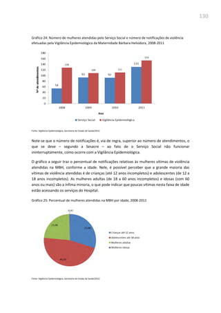 130
Gráfico 24: Número de mulheres atendidas pelo Serviço Social e número de notificações de violência
efetuadas pela Vigilância Epidemiológica da Maternidade Bárbara Heliodora, 2008-2011
Fonte: Vigilância Epidemiológica, Secretaria de Estado de Saúde/2012
Note-se que o número de notificações é, via de regra, superior ao número de atendimentos, o
que se deve – segundo a Sesacre – ao fato de o Serviço Social não funcionar
ininterruptamente, como ocorre com a Vigilância Epidemiológica.
O gráfico a seguir traz o percentual de notificações relativas às mulheres vítimas de violência
atendidas na MBH, conforme a idade. Nele, é possível perceber que a grande maioria das
vítimas de violência atendidas é de crianças (até 12 anos incompletos) e adolescentes (de 12 a
18 anos incompletos). As mulheres adultas (de 18 a 60 anos incompletos) e idosas (com 60
anos ou mais) são a ínfima minoria, o que pode indicar que poucas vítimas nesta faixa de idade
estão acessando os serviços do Hospital.
Gráfico 25: Percentual de mulheres atendidas na MBH por idade, 2008-2011
Fonte: Vigilância Epidemiológica, Secretaria de Estado de Saúde/2012
 