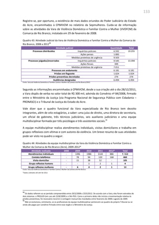 133
Registre-se, por oportuno, a existência de mais dados oriundos do Poder Judiciário do Estado
do Acre, encaminhados à CPMIVCM no relatório da Sepmulheres. Cuida-se de informação
sobre as atividades da Vara de Violência Doméstica e Familiar Contra a Mulher (VVDFCM) da
Comarca de Rio Branco, instalada em 29 de fevereiro de 2008.
Quadro 43: Atividade Judicial da Vara de Violência Doméstica e Familiar Contra a Mulher da Comarca de
Rio Branco, 2008 a 2012
98
Atividade judicial Quantidade Total
Processos distribuídos Inquéritos policiais 6.592 19.255
Ações penais 1.083
Medidas protetivas de urgência 9.503
Processos julgados/encerrados Inquéritos policiais 4.545 13.394
Ações Penais 399
Medidas protetivas de urgência 7.011
Processos em andamento 6.181 6.181
Prisões em flagrante 1.024 1.024
Prisões preventivas decretadas 274 274
Audiências designadas 6.494 6.494
Fonte: Vara de Violência Doméstica e Familiar Contra a Mulher da Comarca de Rio Branco/2012
Segundo as informações encaminhadas à CPMIVCM, desde a sua criação até o dia 28/12/2011,
a Vara dispôs de verba no valor total de R$ 300 mil, advinda do Convênio nº 84/2008, firmado
entre o Ministério da Justiça (via Programa Nacional de Segurança Pública com Cidadania –
PRONASCI) e o Tribunal de Justiça do Estado do Acre.
Vale dizer que o quadro funcional da Vara especializada de Rio Branco tem dezoito
integrantes, além de oito estagiários, a saber: uma juíza de direito, uma diretora de secretaria,
um oficial de gabinete, três técnicos judiciários, seis auxiliares judiciários e uma equipe
multidisciplinar formada por três psicólogas e três assistentes sociais.99
A equipe multidisciplinar realiza atendimentos individuais, visitas domiciliares e trabalha em
grupos reflexivos com vítimas e com autores da violência. Um breve resumo de suas atividades
pode ser visto no quadro a seguir.
Quadro 44: Atividades da equipe multidisciplinar da Vara da Violência Doméstica e Familiar Contra a
Mulher da Comarca de Rio Branco (Acre), 2009-2012*
Atividade realizada 2008 2009 2010 2011 2012* Total
Atendimentos individuais - 1496 1986 3144 886 7. 512
Contato telefônico - 78 94 120 168 460
Visita domiciliar - 15 38 52 - 105
Grupo reflexivo homens - - 1 2 1 4
Grupo reflexivo mulheres - 6 4 2 1 13
Fonte: Vara da Violência Doméstica e Familiar Contra a Mulher da Comarca de Rio Branco
*Dados coletados até abril de 2012.
98
Os dados referem-se ao período compreendido entre 29/2/2008 e 23/5/2012. De acordo com a Vara, eles foram extraídos de
dois sistemas: o PROJUDI (em uso até 22/8/2009) e o SAJ-PG5. Como o primeiro deles não incluía a movimentação relativa às
prisões preventivas, foi necessário recorrer à contagem manual dos mandados entre fevereiro de 2008 e agosto de 2009.
99
Não se esclareceu, entretanto, se os profissionais da equipe multidisciplinar pertencem ao quadro do próprio Tribunal ou se
ainda são pagos por convênio firmado entre esse órgão e o Ministério da Justiça.
 