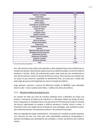 135
Atividades realizadas 2011
Audiências realizadas 2.979
Contestações 18
Comparecimento à penitenciária 3
Defesa prévia 1
Divórcio litigioso 71
Dissolução de sociedade de fato 1
Execução de alimentos 27
Guarda de menor 13
Queixa-crime 11
Insanidade mental 3
Medidas cautelares 1
Medida protetiva de urgência 113
Memoriais 88
Oferta de alimentos 5
Petições intermediárias 321
Pedido fiança 4
Pedido liberdade provisória 18
Recursos 11
Regulamentação direito de visitar 11
Revogação de prisão preventiva 7
Relaxamento de prisão 6
Relaxamento de flagrante 27
Resposta à acusação 335
Revisão de alimentos 4
Total 11.924
Fonte: Defensoria Pública do Estado/2012
Ora, não é preciso muito esforço para perceber o óbvio desgaste dessas duas profissionais na
tentativa de atender à demanda da capital acreana por defensoria pública na área de violência
doméstica e familiar. Afinal, são praticamente quatro casos novos por dia, considerando os
sete dias da semana e nenhum intervalo de férias ou licença. Claro está que isso também tem
um preço no que concerne à qualidade do atendimento feito, um preço que o Estado não
pode exigir de quem já está fragilizado por viver em situação de violência.
Urge, portanto, aumentar o número de defensores lotados no NEADEM, cujas atribuições
devem se ater – como o próprio nome indica – à defesa das vítimas da violência.
2.1.5 Ministério Público do Estado do Acre
Em outubro de 2010, por meio de convênio celebrado entre o Ministério da Justiça (via
Pronasci e Secretaria de Reforma do Judiciário) e o Ministério Público do Estado do Acre,
foram inauguradas as instalações físicas e de pessoal da 13ª Promotoria de Justiça Criminal de
Rio Branco, especializada no combate à violência doméstica e familiar contra a mulher. A
Promotoria conta com equipe técnica formada por duas psicólogas, duas assistentes sociais,
dois assistentes técnicos, três assessores jurídicos e uma promotora de justiça.
Além da integração de equipe multidisciplinar, a Promotoria foi instalada em prédio separado,
com estrutura de casa, com salas para cada especialidade profissional, brinquedoteca e
aparatos tecnológicos para desempenho das atividades e melhor atendimento das mulheres
vítimas.
 