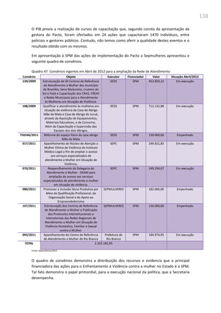 138
O PIB previa a realização de cursos de capacitação que, segundo consta da apresentação da
gestora do Pacto, foram ofertados em 24 ações que capacitaram 1470 indivíduos, entre
policiais e gestores públicos. Contudo, não temos como aferir a qualidade destes eventos e o
resultado obtido com os mesmos.
Em apresentação à SPM das ações de implementação do Pacto a Sepmulheres apresentou o
seguinte quadro de convênios.
Quadro 47: Convênios vigentes em Abril de 2012 para a ampliação da Rede de Atendimento
Convênio Objeto Executor Financiador Valor Situação Abril/2012
139/2009 Estruturação de 04 Centros de Referência
de Atendimento à Mulher dos município
de Brasiléia, Sena Madureira, cruzeiro do
Sul e Feijó e Capacitação dos CRAS, CREAS
e Redes Municipais para o Atendimento
às Mulheres em Situação de Violência.
SEDS SPM 453.859,22 Em execução
108/2009 Qualificar o atendimento às mulheres em
situação de violência da Casa de Abrigo
Mãe da Mata e Casa de Abrigo do Juruá,
através da Aquisição de Equipamentos,
Materiais Educativos, e de Consumo,
Além da Capacitação e Supervisão das
Equipes dos dois Abrigos.
SEDS SPM 712.132,88 Em execução
756546/2011 Reforma do espaço físico da casa abrigo
Mãe da Mata
SEDS SPM 150.000,00 Empenhado
017/2011 Aparelhamento do Núcleo de Atenção a
Mulher Vítima de Violência do Instituto
Médico Legal a fim de ampliar o acesso
aos serviços especializados de
atendimento a Mulher em Situação de
Violência.
SEPC SPM 249.921,83 Em execução
070/2011 Reaparelhamento da Delegacia de
Atendimento à Mulher - DEAM para
amplação do acesso aos serviços
especializados de atendimento a mulher
em situação de violência.
SEPC SPM 249.294,07 Em execução
080/2011 Promover a Inclusão Sócio Produtiva por
Meio da Qualificação Profissional, da
Organização Social e do Apoio ao
Empreendedorismo
SEPMULHERES SPM 182.000,00 Empenhado
107/2011 Estruturação dos Centros de Referência
de Atendimento a Mulher e Publicação
dos Protocolos Interistitucionais e
Intersetoriais das Redes Regionais de
Atendimento a Mulher em Situação de
Violência Doméstica, Familiar e Sexual
contra a Mulher.
SEPMULHERES SPM 150.000,00 Empenhado
093/2011 Aparelhamento do Centro de Referência
de Atendimento a Mulher de Rio Branco
Prefeitura de
Rio Branco
SPM 184.974,95 Em execução
TOTAL 2.332.182,95
Fonte: Sepmulheres/2012
O quadro de convênios demonstra a distribuição dos recursos e evidencia que a principal
financiadora das ações para o Enfrentamento á Violência contra a mulher no Estado é a SPM.
Tal fato demonstra o papel primordial, para a execução nacional da política, que a Secretaria
desempenha.
 