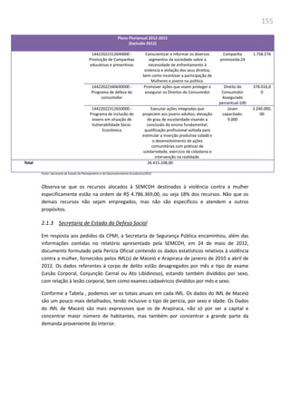155
Plano Plurianual 2012-2015
(Excluído 2012)
14422022312690000 -
Promoção de Campanhas
educativas e preventivas
Conscientizar e informar os diversos
segmentos da sociedade sobre a
necessidade de enfrentamento à
violencia e violação dos seus direitos,
bem como incentivar a participação de
Mulheres e jovens na política.
Campanha
promovida:24
1.758.276
14422022340690000 -
Programa de defesa do
consumidor
Promover ações que visem proteger e
assegurar os Direitos do Consumidor
Direito do
Consumidor
Assegurado
percentual:100
378.016,0
0
14422022312650000 -
Programa de Inclusão de
Jovens em situação de
Vulnerabilidade Sócio-
Econômica
Executar ações integradas que
propiciem aos jovens-adultos, elevação
do grau de escolaridade visando a
conclusão do ensino fundamental;
qualificação profissional voltada para
estimular a inserção produtiva cidadã e
o desenvolvimento de ações
comunitárias com práticas de
solidariedade, exercício de cidadania e
intervenção na realidade.
Joven
capacitado:
9.000
3.240.000,
00
Total 26.415.208,00
Fonte: Secretaria de Estado do Planejamento e do Desenvolvimento Econômico/2012
Observa-se que os recursos alocados à SEMCDH destinados à violência contra a mulher
especificamente estão na ordem de R$ 4.786.369,00, ou seja 18% dos recursos. Não que os
demais recursos não sejam empregados, mas não são específicos e atendem a outros
propósitos.
2.1.3 Secretaria de Estado da Defesa Social
Em resposta aos pedidos da CPMI, a Secretaria de Segurança Pública encaminhou, além das
informações contidas no relatório apresentado pela SEMCDH, em 24 de maio de 2012,
documento formulado pela Perícia Oficial contendo os dados estatísticos relativos à violência
contra a mulher, fornecidos pelos IML(s) de Maceió e Arapiraca de janeiro de 2010 a abril de
2012. Os dados referentes à corpo de delito estão desagregados por mês e tipo de exame
(Lesão Corporal, Conjunção Carnal ou Ato Libidinoso), estando também divididos por sexo,
com relação à lesão corporal, bem como exames cadavéricos divididos por mês e sexo.
Conforme a Tabela , podemos ver os totais anuais em cada IML. Os dados do IML de Maceió
são um pouco mais detalhados, tendo inclusive o tipo de perícia, por sexo e idade. Os Dados
do IML de Maceió são mais expressivos que os de Arapiraca, não só por ser a capital e
concentrar maior número de habitantes, mas também por concentrar a grande parte da
demanda proveniente do interior.
 