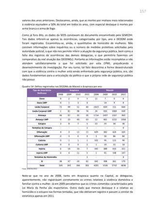 157
valores dos anos anteriores. Destacamos, ainda, que as mortes por motivos mais relacionados
à violência equivalem a 50% do total em todos os anos, com especial destaque à mortes por
arma branca e arma de fogo.
Como já fora dito, os dados da SEDS constavam do documento encaminhado pela SEMCDH.
Tais dados referem-se apenas às ocorrências, categorizadas por tipo, ano e DEDDM onde
foram registradas. Encaminhou-se, ainda, o quantitativo de homicídio de mulheres. Não
constam informações sobre inquéritos ou o número de medidas protetivas solicitadas pela
autoridade policial, o que não nos permite inferir a atuação da segurança pública, bem como a
falta dos registros de ocorrências das demais delegacias, o que permitiria fazermos um
comparativo da real atuação das DEDDM(s). Portanto as informações estão incompletas e não
atendem satisfatoriamente o que foi solicitado por esta CPMI, prejudicando o
desenvolvimento da investigação. Por seu turno, tal fato descortina a forma desestruturada
com que a violência contra a mulher está sendo enfrentada pela segurança pública, ora, são
dados fundamentais para a articulação da política e que a própria rede de segurança pública
não possui.
Quadro 54: Delitos registrados nas DEDDMs de Maceió e Arapiraca por ano:
Tipo de Ocorrência
Delituosa
Arapiraca Maceió
2008 2009 2010 2011 2008 2009 2010 2011
Dano 0 2 0 5 11 7 0 6
Dano LMP 0 1 3 4 14 9 8
Lesão Corporal 71 99 51 40 1423 839 721 644
Lesão Corporal LMP 1 81 98 74 24 920 1069 939
Ameaça 46 47 35 30 1714 1497 1167 969
Ameaça LMP 0 33 49 63 22 901 1232 1058
Estupro 3 8 7 5 23 25 30 38
Tentativa de Estupro - - - 1 - - - 9
Difamação 4 3 11 11 429 382 424 320
Difamação LMP 0 3 6 9 3 50 86 84
Calúnia 0 1 1 1 102 95 115 94
Calúnia LMP 0 0 0 2 1 19 15 18
Injúria 6 14 10 7 183 388 433 321
Injúria LMP 0 4 11 5 1 91 148 147
Tentativa de Homicidio- - - 3 - - - 4
SI 38 47 24 42 345 308 261 179
Total 169 343 306 302 4281 5536 5710 4838
Fonte: SEMCDH/2012
Note-se que no ano de 2008, tanto em Arapiraca quanto na Capital, as delegacias,
aparentemente, não registravam corretamente os crimes relativos à violência doméstica e
familiar contra a mulher. Já em 2009 percebemos que os crimes cometidos caracterizados pela
Lei Maria da Penha são majoritários. Outro dado que merece destaque é o relativo ao
homicídio e o estupro nas formas tentadas, que não obtiveram registro e passam a constar da
estatística apenas em 2011.
 