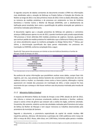 188
O segundo conjunto de tabelas constantes do documento enviado à CPMI traz informações
mais detalhadas sobre a atuação da Defenap no Projeto Defesa e Proteção dos Direitos da
Mulher ao longo de 2011 e nos dois primeiros meses de 2012. Entre os dados oferecidos, estão
os números de medidas protetivas e de processos em andamento na Vara de Violência
Doméstica e Familiar Contra a Mulher de Macapá (VVDFCM), com o detalhamento da
tipificação penal envolvida, bem como a quantificação do público alcançado por palestras e
seminários realizados pela Defensoria.
O documento registra que a atuação preventiva da Defenap em palestras e seminários
alcançou 6.800 pessoas apenas no ano de 2011, quando tramitaram pelo juizado especializado
730 processos e foram deferidas 854 medidas protetivas de urgência. Assinala, igualmente,
que nenhum pedido de medida protetiva foi indeferido e que a Defensoria Pública não prestou
um único atendimento sequer às mulheres protegidas no Abrigo Fátima Diniz.119
Efetua, por
último, a discriminação quantificada dos tipos penais relacionados nos processos em
tramitação na VVDFCM, conforme compilação feita a seguir.
Quadro 60: Tipos penais dos processos em trâmite na Vara de Violência Doméstica e Familiar de
Macapá, Estado do Amapá, em 2011
Tipificação penal dos processos em andamento na VVDFCM Nº %
Lesão corporal 263 20%
Calúnia/Difamação/Injúria 644 50%
Ameaça 243 19%
Invasão de domicílio 0 --
Perturbação do sossego 113 9%
Outros 29 2%
Total 1.292 100%
Fonte: Elaboração própria, com base nos dados enviados à CPMIVCM pelo Ministério Público do Estado do Amapá.
Na ausência de outras informações que possibilitem analisar esses dados, cumpre fazer três
registros, por ora, cuja presença destoa bastante das características tradicionais do ciclo de
violência contra a mulher: os chamados crimes contra a honra (calúnia, difamação e injúria)
apareceram em metade dos processos em tramitação de 2011, a lesão corporal foi mais
recorrente do que a ameaça e não houve nenhum caso de processo motivado pela invasão de
domicílio.
2.1.2 Ministério Público Estadual
A resposta do Ministério Público do Estado do Amapá a esta CPMI, datada de abril de 2012,
não informa o número de processos envolvendo violência doméstica e familiar, violência
sexual e outros crimes de gênero que estavam sob a análise do órgão, conforme solicitado.
Encaminha, tão somente, relatório sucinto das atividades realizadas pela Promotoria de Justiça
de Defesa da Mulher de Macapá e nem sequer menciona os trabalhos desenvolvidos pela
promotoria do município de Santana.
Segundo o documento, a promotoria especializada da capital do estado recebeu 484
inquéritos policiais, ofereceu 126 denúncias e participou de 2.364 audiências entre março de
2011 e março de 2012. Atuou, além disso, em 2.349 feitos, incluindo ações penais e medidas
119
Não há elementos para inferir, contudo, se isso decorre de falta de iniciativa do órgão ou se da ausência de demanda na casa-
abrigo.
 