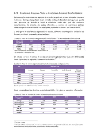 201
2.2.1 Secretaria de Segurança Pública e Secretaria de Assistência Social e Cidadania
As informações referentes aos registros de ocorrências policiais, crimes praticados contra as
mulheres e de inquéritos policiais foram enviadas tanto pela Secretaria de Segurança quanto
pela Secretaria de Assistência Social e Cidadania, razão pela qual são analisadas
conjuntamente. No entanto, dos dados referentes ao número de ocorrências policiais
fornecidos pelas duas Secretarias são divergentes, conforme se verifica nas tabelas abaixo.
O total geral de ocorrências registradas no estado, conforme informação da Secretaria de
Segurança pode ser observado na tabela abaixo.
Quadro 63: Total De Ocorrências Registradas De Crimes Contra A Mulher no Estado Do Amazonas*
ESTADO DO
AMAZONAS
2007 2008 2009 2010 2011
CAPITAL 34.514 35.835 49.988 59.029 55.976
INTERIOR 4.697 5.280 1.685 616 1.612*
TOTAL 39.211 41.115 51.673 59.645 57.588
*Dados da Siscoed e Infopol – Secretaria de Estado de Segurança Pública – SSP
* Até setembro/2011; ** Até novembro / 2011
Em relação aos tipos de crimes, de acordo com a informação da Polícia Civil, entre 2008 e 2012
foram registrados os seguintes crimes contra mulheres:122
Quadro 64: Total de crimes registrados contra mulher no estado, por tipo de crime
Ano Tipo de Crime
Ameaça Estupro Homicídio Lesão Corporal Violência
Doméstica
2008 13.503 113 43 3958 3361
2009 15.356 147 37 3564 4114
2010 15.458 145 46 3398 4133
2011 13.329 146 43 3264 3207
2012* 2187 42 10 505 540
Fonte: Elaborada a partir das informações do Governo do Estado
*Segundo o governo, no ano de 2012 houve mudança no sistema de informação.
Ainda em relação ao tipo de crime no período de 2007 a 2011, tem-se a seguinte informação:
Quadro 65: Total de ocorrências contra mulheres no estado do Amazonas
Natureza do
crime
2007 2008 2009 2010 2011
Ameaça 10.448 14.379 15.598 19.115 14.606
Lesão corporal 4.928 5.162 4.481 4.262 4.441
Lesão corporal
(VD)
1.642 3.438 4.140 4.879 4.969
Vias de
fato/rixa
2.693 3.177 3.461 3.496 2.654
Estupro 262 255 367 584 2.654
123
122
Doc 036 na CPMI
123
Acredita-se haver erro neste dado, uma vez que é idêntico ao número de registros de vias de fato, além disso foge do padrão
dos anos anteriores, aumentando mais de 300% o número de registros em um ano.
 