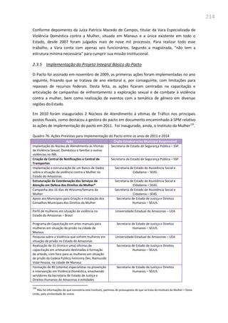 214
Conforme depoimento da Juíza Patrícia Macedo de Campos, titular da Vara Especializada de
Violência Doméstica contra a Mulher, situada em Manaus e a única existente em todo o
Estado, desde 2007 foram julgados mais de nove mil processos. Para realizar todo esse
trabalho, a Vara conta com apenas seis funcionários. Segundo a magistrada, “não tem a
estrutura mínima necessária” para cumprir sua missão institucional.
2.3.5 Implementação do Projeto Integral Básico do Pacto
O Pacto foi assinado em novembro de 2009, as primeiras ações foram implementadas no ano
seguinte, frisando que se tratava de ano eleitoral e, por conseguinte, com limitações para
repasses de recursos federais. Desta feita, as ações ficaram centradas na capacitação e
articulação de campanhas de enfrentamento a exploração sexual e de combate à violência
contra a mulher, bem como realização de eventos com a temática de gênero em diversas
regiões do Estado.
Em 2010 foram inaugurados 2 Núcleos de Atendimento á vítimas de Tráfico nos principais
postos fluvais, como destacou a gestora do pacto em documento encaminhado à SPM relativo
às ações de implementação do pacto em 2011. Foi inaugurado, ainda, o Instituto da Mulher126
.
Quadro 76: Ações Previstas para implementação do Pacto entre os anos de 2011 e 2014
Ação Órgão Estadual e/ou Municipal Responsável
Implantação do Núcleo de Atendimento às Vítimas
de Violência Sexual, Doméstica e familiar e outras
violências no IML.
Secretaria de Estado de Segurança Pública – SSP.
Criação da Central de Notificações e Central de
Transportes
Secretaria de Estado de Segurança Pública – SSP.
Implantação e estruturação de um Banco de Dados
sobre a situação da violência contra a Mulher no
Estado do Amazonas.
Secretaria de Estado de Assistência Social e
Cidadania – SEAS.
Estruturação da Coordenação dos Serviços de
Atenção em Defesa dos Direitos da Mulher*
Secretaria de Estado de Assistência Social e
Cidadania – SEAS.
Campanha dos 16 dias de Ativismo/Semana da
Mulher
Secretaria de Estado de Assistência Social e
Cidadania – SEAS.
Apoio aos Municípios para Criação e Instalação dos
Conselhos Municipais dos Direitos da Mulher
Secretaria de Estado de Justiça e Direitos
Humanos – SEJUS.
Perfil de mulheres em situação de violência no
Estado do Amazonas – Brasil
Universidade Estadual do Amazonas – UEA
Programa de Capacitação em artes manuais para
mulheres em situação de prisão na cidade de
Manaus
Secretaria de Estado de Justiça e Direitos
Humanos – SEJUS.
Pesquisa sobre a Violência que sofrem mulheres em
situação de prisão no Estado do Amazonas
Universidade Estadual do Amazonas – UEA
Realização de 31 (trinta e uma) oficinas de
capacitação em artesanato destinadas à formação
de artesãs, com foco para as mulheres em situação
de prisão da Cadeia Pública Feminina Des. Raimundo
Vidal Pessoa, na cidade de Manaus
Secretaria de Estado de Justiça e Direitos
Humanos – SEJUS.
Formação de 80 (oitenta) especialistas na prevenção
e intervenção em Violência Doméstica, envolvendo
servidores da Secretaria de Estado de Justiça e
Direitos Humanos do Amazonas e entidades
Secretaria de Estado de Justiça e Direitos
Humanos – SEJUS.
126
Não há informações do que consistiria este instituto, partimos do pressuposto de que se trata do Instituto da Mulher – Dona
Lindú, pela similaridade do nome.
 