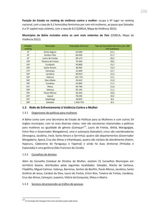 220
Posição do Estado no ranking de violência contra a mulher: ocupa o 6º lugar no ranking
nacional, com a taxa de 6,1 homicídios femininos por cem mil mulheres, ao passo que Salvador
é a 5ª capital mais violenta, com a taxa de 8,3 (CEBELA, Mapa da Violência 2012).
Municípios da Bahia incluídos entre os cem mais violentos do País (CEBELA, Mapa da
Violência 2012):
Posição
ranking
Município População feminina Taxa de homicídio feminino (em 100
mil mulheres)
3º Porto Seguro 63.440 22,1
4º Simões Filho 60.034 21,7
6º Lauro de Freitas 84.173 20,2
10º Teixeira de Freitas 70.264 18,5
16º Eunápolis 50.800 15,7
24º Santo Amaro 30.045 13,3
27º Itamaraju 31.609 12,7
32º Jacobina 40.919 12,2
33º Itabuna 107.731 12,1
36º Dias d’Avila 33.622 11,9
39º Candeias 42.844 11,7
41º Ilhéus 94.796 11,6
50º Valença 45.142 11,1
59º Paulo Afonso 56.426 10,6
63º Jequié 78.283 10,2
92º Itapetinga 34.824 8,6
94º Salvador 1.426.759 8,3
1.3 Rede de Enfrentamento à Violência Contra a Mulher
1.3.1 Organismos de políticas para mulheres
A Bahia conta com uma Secretaria de Estado de Políticas para as Mulheres e com outros 24
órgãos municipais, com os mais diversos status: sete são secretarias relacionadas a políticas
para mulheres ou igualdade de gênero (Camaçari127
, Lauro de Freitas, Ibititá, Maragogipe,
Entre Rios e Governador Mangabeira); uma é autarquia (Salvador); cinco são coordenadorias
(Amargosa, Jacobina, Irecê, Santo Amaro e Serrinha); quatro são departamentos (Governador
Mangabeira, Aporá, Cruz das Almas e Inhambupe), quatro são núcleos de atendimento (Itatim,
Itapicuru, Cabeceiras do Paraguaçu e Taperoá) e ainda há duas diretorias (Pintadas e
Esplanada) e uma gerência (São Francisco do Conde).
1.3.2 Conselhos de direitos
Além do Conselho Estadual de Direitos da Mulher, existem 21 Conselhos Municipais em
território baiano, distribuídos pelas seguintes localidades: Salvador, Riacho de Santana,
Filadélfia, Miguel Calmon, Valença, Barreiras, Senhor do Bonfim, Paulo Afonso, Jacobina, Santo
Antônio de Jesus, Cardeal da Silva, Lauro de Freitas, Entre Rios, Teixeira de Freitas, Candeias,
Cruz das Almas, Camaçari, Juazeiro, Vitória da Conquista, Ilhéus e Abaíra.
1.3.3 Serviços de prevenção ao tráfico de pessoas
127
O município de Camaçari tem uma secretaria para cada tema.
 