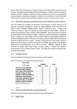 221
Existe o Núcleo de Enfrentamento ao Tráfico de Pessoas do Estado da Bahia, que funciona em
Salvador. No trabalho de prevenção ao tráfico atua também, uma ONG, o Centro Humanitário
de Apoio à Mulher ( CHAME), entidade com sede em Salvador, há mais de 15 anos realizando
trabalho educativo, capacitação de gestores e servidores, de acolhimento e encaminhamento
da demanda de mulheres vítimas de tráfico em âmbito nacional e internacional que recebe.
1.3.4 Organizações não-governamentais feministas e outras entidades de apoio às mulheres
Entre as entidades da sociedade civil dedicadas à causa feminina na Bahia, destacam-se as
seguintes: Associação de Mulheres e Amigas de Itinga (AMMIGA), Centro Humanitário de
Apoio à Mulher (CHAME); REDOR-Salvador; Instituto a Mulherada; Musa – Programa de
Estudos em Gênero e Saúde do Instituto de Saúde Coletiva da UFBA; NEIM – Núcleo de
Estudos Interdisciplinares sobre a Mulher/ UFBA; DIADORIM – Núcleo de Estudos em Gênero
da Universidade do Estado da Bahia; CEAFRO – Educação e Profissionalização para a Igualdade
Racial e de Gênero da Universidade Federal da Bahia; Regional da Articulação de Mulheres
Brasileiras (AMB/BA); Coletivo de Mulheres do Calafate; Instituto ODARA; Marcha Mundial de
Mulheres da Bahia; Marcha das Vadias – Salvador; Instituto Mulheres pela Atenção Integral à
Saúde, aos Direitos Sexuais e aos Direitos Reprodutivos (IMAIS); Liga de Mulheres de Salvador;
Observatório de Monitoramento da Lei Maria da Penha - OBSERVE; Regional da Rede
Feminista de Saúde; Centro Maria Felipa da Polícia Militar; e Pastoral das Mulheres
Marginalizadas; Centro da Mulher Baiana; ATRAS – Associação de Travestis de Salvador; Rede
de Mulhers do Subúrbio.
1.3.5 Presídios femininos
Existe um presídio exclusivamente feminino e 8 que custodiam mulheres.
Quadro 77: Quantitativo de mulheres encarceradas no Estado
Fonte: SEAP
1.3.6 Núcleos de responsabilização e educação do agressor
Não existe notícia da existência desse tipo de serviço no Estado da Bahia.
1.3.7 CREAS e CRAS
U N I D A D E 25/09/12
C A P I T A L
FEMININO TOTAL
BRAS ESTR
HOSPITAL DE CUSTODIA (HCT) 11 0 11
CONJUNTO PENAL FEMININO 168 7 168
CONJ. PENAL FEIRA DE SANTANA 119 0 119
CONJUNTO PENAL DE JEQUIE 63 0 63
PRESIDIO VITORIA DA CONQUISTA 32 0 32
PRESIDIO DE PAULO AFONSO 29 0 29
CONJ.PENAL TEIXEIRA DE FREITAS 62 0 62
CONJUNTO PENAL DE JUAZEIRO 34 0 34
CONJUNTO PENAL DE ITABUNA 63 0 63
T O T A L G E R A L ===> 581 7 581
 