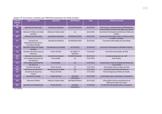 225
Quadro 79: documentos recebidos pela CPMIVCM provenientes do Estado da Bahia
Protocolo
CPMIVC
M
Órgão remetente Signatário Identificação Data Síntese do assunto
006 Gabinete do Governador Subchefe de Gabinete Of.1634/2012/SCG 20.03.2012 Informa que o requerimento da CPMIVCM fora
encaminhado à Secretaria de Segurança Pública
045 Defensoria Pública do Estado
da Bahia
Defensora Pública Geral s/n 26.04.2012 Encaminha informações da Defensoria Pública do
Estado.
087 Gabinete do Governador Subchefe de Gabinete Of.3029/2012/SCG 09.05.2012 Encaminha informações sobre a violência contra
a mulher no Estado.
117 Secretaria de
Desenvolvimento Social e
Combate à Pobreza
Subchefe de Gabinete Of.3358/2012/SCG 20.05.2012 Encaminha informações da Casa Abrigo
147 Ministério Público do Estado
da Bahia
Coordenadora do GEDEM Of.415/2012 20.06.2012 Encaminha informações do Ministério Público.
155 Secretaria de Política para as
Mulheres
Titular da Pasta Of. GASEC nº
055/2012
14.06.2012 Encaminha informações da SPM
207 Gabinete do Governador Subchefe de Gabinete Of.4097/2012/SCG 06.07.2012 Complementação do Doc. 087
213 Comunidade Quilombo Rio
dos Macacos
Comunidade s/n 13.07.2012 Nota Pública
214 Comunidade Quilombo Rio
dos Macacos
Comunidade s/n 13.07.2012 Dossiê sobre o Caso de violação de Direitos da
Comunidade
215 Secretaria de Saúde Titular da Pasta s/n 13.07.2012 Informações sobre as ações da Pasta
216 Movimento de Mulheres Representante da AMB s/n 13.07.2012 Dossiê do Movimento de Mulheres
217 Secretaria de segurança
Pública
Titular da Pasta s/n 17.07.2012 Plano de Segurança Pública do Estado.
218 Secretaria de Saúde Titular da Pasta Of.GASEC
nº951/2012
10.07.2012 Informações sobre notificações compulsórias
243 Defensoria Pública Defensor Público-Geral DPE/GAB 559/2012 30.07.2012 Informações sobre os atendimentos da
Defensoria Pública do Estado
261 Secretaria de Planejamento Titular da Pasta Of.GASEC
nº242/2012
11.09.2012 Encaminha informações sobre o orçamento
Fonte: CMPIVCM
 