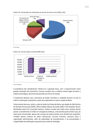 229
Gráfico 33: Distribuição das notificações por tipo de ferimento entre 2009 e 2012
Fonte: SESAB
Gráfico 34: Tipo de violência sofrida (2009-2012)
Fonte: VIVA/SESAB
A prevalência dos atendimentos referem-se à agressão física, com o espancamento como
grande motivador dos ferimentos. Cumpre ressaltar que a violência sexual segue de perto a
violência psicológica, demonstrando grande ocorrência no Estado.
É importante destacar que a Secretaria de Saúde reconhece a realidade precária no que se
refere à notificação compulsória, ainda não implantada em todo o estado da Bahia.
O documento descreve, ainda, a rede de saúde do Estado da Bahia, que dispõe de 186 Centros
de Atenção Psicossocial (CAPS), 2933 Unidades Básicas de Saúde (UBS) e 553 Hospitais Gerais,
distribuídos pelos 417 municípios baianos. Embora ressalte que todos esses serviços devem
prestar o atendimento à mulher em situação de violência, o documento parece indicar que, do
total acima mencionado, apenas dez serviços de saúde prestam esse atendimento específico.
Também aponta carência de apoio institucional, recursos humanos, estrutura física e
organização administrativa, além da duplicidade de procedimentos e da precariedade e
irregularidade da notificação compulsória por medo de retaliação.
Espancamento;
48%
Ameaça; 14%
Ferimento por
Objeto Pérfuro-
Contundentes;
12%
Arma de Fogo ;
9%
0,00%
10,00%
20,00%
30,00%
40,00%
50,00%
60,00%
Violência Física Violência
Psicológica e
Moral
Violência Sexual
 