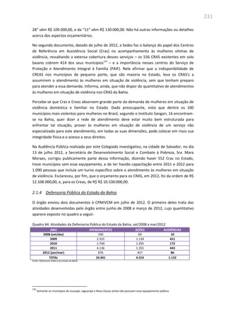 231
28” vêm R$ 109.000,00, e da “11” vêm R$ 130.000,00. Não há outras informações ou detalhes
acerca dos aspectos orçamentários.
No segundo documento, datado de julho de 2012, a Sedes faz o balanço do papel dos Centros
de Referência em Assistência Social (Cras) no acompanhamento às mulheres vítimas de
violência, ressaltando a extensa cobertura desses serviços – os 556 CRAS existentes em solo
baiano cobrem 414 dos seus municípios133
– e a importância nesses centros do Serviço de
Proteção e Atendimento Integral à Família (PAIF). Nele afirmar que a indisponibilidade de
CREAS nos municípios de pequeno porte, que são maioria no Estado, leva os CRAS’s a
assumirem o atendimento às mulheres em situação de violência, sem que tenham preparo
para atender a essa demanda. Informa, ainda, que não dispor do quantitativo de atendimentos
às mulheres em situação de violência nos CRAS da Bahia.
Percebe-se que Cras e Creas absorvem grande parte da demanda de mulheres em situação de
violência doméstica e familiar no Estado. Dado preocupante, visto que dentre os 100
municípios mais violentos para mulheres no Brasil, segundo o Instituto Sangari, 16 encontram-
se na Bahia, quer dizer a rede de atendimento deve estar muito bem estruturada para
enfrentar tal situação, prover às mulheres em situação de violência de um serviço não
especializado para este atendimento, em todas as suas dimensões, pode colocar em risco sua
integridade física e o acesso a seus direitos.
Na Audiência Pública realizada por este Colegiado investigativo, na cidade de Salvador, no dia
13 de julho 2012, a Secretária de Desenvolvimento Social e Combate à Pobreza, Sra. Mara
Moraes, corrigiu publicamente parte dessa informação, dizendo haver 552 Cras no Estado,
treze municípios sem esse equipamento, e de ter havido capacitação entre 2011 e 2012 para
1.090 pessoas que incluía um turno específico sobre o atendimento às mulheres em situação
de violência. Esclareceu, por fim, que o orçamento para os CRAS, em 2012, foi da ordem de R$
12.108.000,00, e, para os Creas, de R$ R$ 10.530.000,00.
2.1.4 Defensoria Pública do Estado da Bahia
O órgão enviou dois documentos à CPMIVCM em julho de 2012. O primeiro deles trata das
atividades desenvolvidas pelo órgão entre junho de 2008 e março de 2012, cujo quantitativo
aparece exposto no quadro a seguir.
Quadro 84: Atividades da Defensoria Pública do Estado da Bahia, set/2008 a mar/2012
ANO ATENDIMENTOS AÇÕES AUDIÊNCIAS
2008 (set/dez) 330 69 10
2009 2.355 1.134 421
2010 2.744 1.295 172
2011 4.136 1.355 443
2012 (jan/mar) 876 457 86
TOTAL 10.441 4.310 1.132
Fonte: Defensoria Pública do Estado da Bahia
133
Somente os municípios de Jussiape, Jaguaripe e Nova Viçosa ainda não possuem esse equipamento público.
 