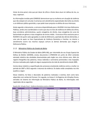 236
titular da área penal, visto que por dever de ofício o títular deve atuar em defesa do réu, ou
seja, o agressor.
As informações trazidas pelo CONDEGE demonstram que as mulheres em situação de violência
que não estejam em uma das 3 comarcas com atendimento especializado não terão seu direito
a um defensor público garantido, o que pode trazer prejuízos na defesa de seus interesses.
Ainda segundo o documento, a estrutura disponibilizada para o NUDEM é de duas Defensoras
Públicas, sendo uma coordenadora e outra que atua na Vara de violência em defesa da vítima,
duas servidoras administrativas, quatro estagiários de direito, duas estagiárias do curso de
bacharelado em gênero e duas estagiárias de ensino médio. A estrutura física exclusiva para o
NUDEM é de quatro salas agrupadas na sede da Defensoria, apartada das demais demandas, e
uma sala de apoio na Vara Especializada de Violência Doméstica e Familiar; no interior o
atendimento ocorre nos mesmos espaços comuns às demais demandas que chegam à
Defensoria Pública.
2.1.5 Ministério Público do Estado da Bahia
O Ministério Público do Estado da Bahia (MPU-BA), por intermédio de seu Grupo Especial de
Defesa da Mulher (GEDEM), enviou documento à CPMIVCM em junho de 2012 contendo
alentado relatório das atividades desenvolvidas pelo órgão nos cinco últimos anos. Além do
registro fotográfico das palestras, mesas redondas e seminários promovidos e das inspeções
técnicas realizadas pelo órgão em alguns equipamentos da rede de atendimento desde 2009,
Consta desse relatório a especificação dos processos envolvendo violência contra a mulher no
período de 2007 a 2012 segundo a natureza da violência. Os dados estão compilados nos três
quadros a seguir.
Desse relatório, há fotos e descrições de palestras realizadas e eventos, bem como bens
adquiridos com verbas do Pronasci. Em seguida, no Anexo II, há Registros de Infrações Penais,
extraídos do Sistema de Informação do Ministério Público da Bahia. As informações nele
registradas são as seguintes:
Quadro 86: Infração Penal - Violência Doméstica contra a Mulher
Ano Nº de comarcas Procedimentos Denúncias Qte. em andamento
2007 5 14 3 1
2008 9 36 9 4
2009 15 59 24 02
2010 84 1827 659 84
2011 101 4546 1681 336
2012 88 1640 507 363
Fonte: MPE/BA
 