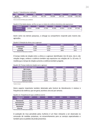 24
Quadro 7: Atendimentos realizados
2006 2007 2008 2009 2010 2011 2012* Total
46.423 204.514 271.212 401.729 734.930 667.116 135.585 2.461.509
*janeiro a março
Fonte: Secretaria de Políticas para as Mulheres
Quadro 8: Na tabela abaixo, verifica-se que os relatos de violência doméstica são expressivos:
Violência
Doméstica
2007 2008 2009 2010 2011 2012 Total
13.416 23.080 37.910 95.905 65.851 21.341 257.562
Fonte: Secretaria de Política para as Mulheres
Assim como nas demais pesquisas, o cônjuge ou companheiro responde pela maioria das
agressões.
Quadro 9: Relação da vítima com o agressor
2009 2010 2011 2012
Companheiro 10266 31824 27222 8817
Cônjuge 17789 21246 14647 4153
Ex-marido 2376 9579 6850 2451
Fonte: Secretaria de Política para as mulheres
O tempo médio da relação entre a vítima e o agressor identificada é de 10 anos. Isto é, são
relações longas, embora a violência também seja expressiva nas relações de 5 a 10 anos. À
medida que o tempo da relação aumenta a violência também progride.
Quadro 10: Tempo médio da relação com o agressor
Tempo da relação com o agressor 2010 2011 2012* Total
Até 6 meses 3129 2401 721 5.530
Entre 1 e 2 anos 9565 6167 1875 15.732
Entre 2 e 3 anos 7564 4906 1460 12.470
Entre 3 e 4 anos 6049 3784 1126 9.833
Entre 4 e 5 anos 6392 419 1293 6.811
Entre 5 e 10 anos 16279 11204 3422 27.483
10 anos ou mais 25439 23455 7761 48.894
Fonte: Secretaria de Políticas para as Mulheres
*Janeiro a março
Outro aspecto importante também detectado pela Central de Atendimento é relativo à
frequência da violência, que em geral, acontece uma vez por semana.
Quadro 11: Frequência em que a violência ocorre
Frequência da
violência
2007 2008 2009 2010 2011 2012 Total
Diariamente 9142 15.916 28.606 46.536 31303 10.072 141.585
Semanalmente 2395 3939 5186 18281 11568 3618 44.987
Mensalmente 790 1018 1447 4443 2822 899 11.419
Raramente 1143 1425 1791 6506 4905 1363 17.133
Uma vez 1166 1630 2262 4277 2782 939 13.056
Fonte: Secretaria de Políticas para as Mulheres
A avaliação do risco percebido pelas mulheres é um fator relevante a ser observado na
concessão de medidas protetivas, no encaminhamento para os serviços especializados e
também para os pedidos de prisão preventiva.
 