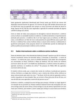 25
Quadro 12: Risco percebido pelas mulheres
Risco que se
percebe
2007 2008 2009 2010 2011 2012 Total
Espancamento 5369 6776 9547 30.791 19.446 6025 77.954
Estupro 197 185 221 1269 777 271 2917
Morte 5451 9107 14678 33772 22676 7000 92684
Fonte: Secretaria de Políticas para as Mulheres
Dado igualmente significativo identificado pela Central revela que 59,51% das vitimas não
dependem financeiramente do agressor. Os números do Ligue 180 também demonstram que
em 58,27% dos casos de agressão nem sempre ou nunca ocorreram sob efeito de álcool ou
droga. Apenas em 41,73% dos casos registrados a agressão foi cometida sob efeito de alguma
substância (droga e/ou álcool).
Como os dados de todas essas pesquisas de abrangência nacional demonstram a violência
contra mulheres na sociedade brasileira é endêmica. A violência doméstica é majoritariamente
praticada pelo parceiro; a residência não é um local seguro para as mulheres, em 80% dos
casos; a reincidência é um fator de risco e está presente em quase 60% dos casos a partir dos
30 anos. A violência física contra mulheres idosas e sexual contra meninas e adolescentes é
igualmente preocupante. Estas pesquisas devem ser consideradas quando da elaboração de
políticas públicas de prevenção à violência contra mulheres.
2.3 Dados internacionais sobre a violência contra mulheres
Dados do Relatório sobre o Peso Mundial da Violência Armada23 apontam que 66 mil mulheres
morrem anualmente vítimas de homicídio doloso. O femicídio ou feminicídio – a morte de
mulheres - na maioria dos casos, ocorre no âmbito doméstico. Estes dados são convergentes
aos encontrados no Brasil. Conforme o Mapa da Violência, 41% das mortes de mulheres
ocorreram dentro de casa24 e em 68,8% dos atendimentos a mulheres vítimas de violência, a
agressão aconteceu na residência da vítima.25 Na pesquisa do PNAD, 80% das agressões
ocorreram dentro de casa.
O relatório informa ainda, que a maioria das mortes de mulheres é praticada por parceiros
íntimos, familiares ou amigos das mulheres e que a maioria das vítimas sofreu violência ou
abuso anteriormente pelo autor do crime. 26 No Brasil, 42,5% do total de agressões contra a
mulher enquadram-se nessa situação. Mas, ao se tomar a faixa etária dos 20 aos 49 anos, em
mais de 65% dos casos agressões a autoria foi do parceiro ou ex.27
Conforme o relatório, a exibição de arma de fogo para ameaçar, intimidar ou coagir alguém é
um indicador de seu provável uso. Muitas mulheres relataram terem sido ameaçadas com uma
arma de fogo antes de serem vítimas. Armas de fogo na casa da vítimas representam um risco
maior para mulheres, pois tendem a serem usadas para ameaçar e causar danos aos membros
23
Geneva Declaration Secretariat. The Burden of Armed Violence. Geneva, 2011.
24
WAISELFISZ, Julio Jacobo. Op.cit, 2012, p.10.
25
Idem, p. 26.
26
Small Arms Survey Research Notes. Armed Violence. Femicide: a global problem, no. 14, February, 2012.
27
WAISELFISZ, Julio Jacobo. Op.cit, 2012, p.26.
 
