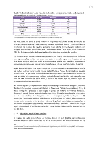 260
Quadro 96: Boletins de ocorrências, inquéritos instaurados e termos circunstanciados nas Delegacias de
Defesa da Mulher do Estado do Ceará entre 2007 e 2010
DDM Nº de BOs Nº de IPs Nº de TCOs
Caucaia 6.257 339 3
Crato 2.219 637 224
Fortaleza 42.745 3.940 56
Iguatu 1.095 136 31
Juazeiro do Norte* 1.203 1.066 145
Maracanaú 4.235 288 8
Sobral 3.662 537 27
Total 61.416 6.943 494
* Os números referentes a essa DDM em 2010 reportam-se apenas aos oito primeiros meses do ano.
Fonte: Elaboração própria com base nos documentos enviados pela Secretaria de Segurança Pública do Ceará
De fato, salta aos olhos o baixo número de inquéritos instaurados diante do volume de
ocorrências registradas nas DDMs do Estado do Ceará. Em média, apenas 11% das ocorrências
resultaram na abertura de inquérito policial e foram objeto de investigação, podendo dar
margem à punição dos responsáveis pelas condutas delituosas.150
Isso significa dizer que quase
90% dos delitos reportados às delegacias da mulher do estado jamais serão punidos.
Se, entre as razões para tanto, talvez se possa apontar a falta de interesse de muitas mulheres
com a persecução penal de seus agressores, revela-se também a presença de outros fatores
que levam à inação do Estado, como a insuficiência de pessoal para atender à demanda nas
delegacias especializadas e o entranhamento da herança cultural machista no seio da polícia.
Aliás, pode-se atribuir a essa herança cultural a resistência das próprias delegacias de defesa
da mulher contra o cumprimento integral da Lei Maria da Penha, demonstrado no elevado
número de TCOs, peças que devem ser remetidas aos Juizados Especiais Criminais, âmbito do
qual a referida lei expressamente excluiu a violência doméstica e familiar contra a mulher nos
idos de 2006. Evidencia-se, desse modo, a situação de descaso com as garantias legais de
proteção dos direitos das mulheres.
Na audiência pública, o representante da Secretaria de Segurança Pública, delegado Luiz Carlos
Dantas, informou que a Academia Estadual de Segurança Pública, inaugurada em 2011, já
havia começado o processo de capacitação da polícia em matéria de violência doméstica.
Reiterou o anúncio de que seriam instaladas duas novas delegacias especializadas no estado e
mencionou a existência de metas para, no menor tempo possível, instalar delegacias nos 23
municípios com mais de sessenta mil habitantes. Não descreveu, no entanto, nenhuma dessas
metas, assim como não soube precisar o número de policiais capacitados nem especificar o
orçamento da secretaria destinado ao enfrentamento contra a mulher. Tampouco fez chegar
essas informações à CPMIVCM, contrariando o compromisso então assumido de enviá-las em
até dez dias.
2.1.4 Secretaria de Justiça e Cidadania
A resposta do órgão, encaminhada por meio da Cepam em abril de 2012, apresenta dados
relativos às denúncias recebidas pelo Núcleo de Enfrentamento ao Tráfico de Pessoas (NETP)
150
Note-se, a propósito, que os dados das delegacias de Caucaia e Maracanaú – com índices de 5% e 7% nesse quesito,
respectivamente – puxam a média para baixo, no sentido inverso ao percorrido pelas delegacias do Crato (29%) e de Juazeiro do
Norte (87%), cujos índices a elevam.
 