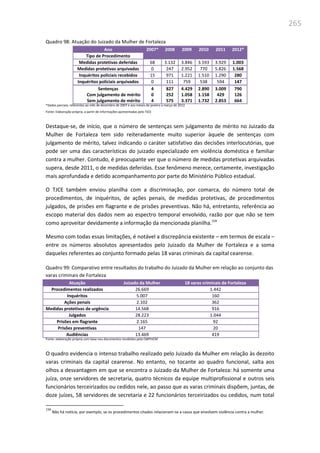 265
Quadro 98: Atuação do Juizado da Mulher de Fortaleza
Ano 2007* 2008 2009 2010 2011 2012*
Tipo de Procedimento
Medidas protetivas deferidas 68 3.132 3.846 3.593 3.929 1.003
Medidas protetivas arquivadas 0 247 2.952 770 5.826 1.568
Inquéritos policiais recebidos 15 971 1.221 1.510 1.290 280
Inquéritos policiais arquivados 0 111 759 538 594 147
Sentenças
Com julgamento de mérito
Sem julgamento de mérito
4
0
4
827
252
575
4.429
1.058
3.371
2.890
1.158
1.732
3.009
429
2.853
790
126
664
*Dados parciais, referentes ao mês de dezembro de 2007 e aos meses de janeiro a março de 2012.
Fonte: Elaboração própria, a partir de informações apresentadas pelo TJCE
Destaque-se, de início, que o número de sentenças sem julgamento de mérito no Juizado da
Mulher de Fortaleza tem sido reiteradamente muito superior àquele de sentenças com
julgamento de mérito, talvez indicando o caráter satisfativo das decisões interlocutórias, que
pode ser uma das características do juizado especializado em violência doméstica e familiar
contra a mulher. Contudo, é preocupante ver que o número de medidas protetivas arquivadas
supera, desde 2011, o de medidas deferidas. Esse fenômeno merece, certamente, investigação
mais aprofundada e detido acompanhamento por parte do Ministério Público estadual.
O TJCE também enviou planilha com a discriminação, por comarca, do número total de
procedimentos, de inquéritos, de ações penais, de medidas protetivas, de procedimentos
julgados, de prisões em flagrante e de prisões preventivas. Não há, entretanto, referência ao
escopo material dos dados nem ao espectro temporal envolvido, razão por que não se tem
como aproveitar devidamente a informação da mencionada planilha.159
Mesmo com todas essas limitações, é notável a discrepância existente – em termos de escala –
entre os números absolutos apresentados pelo Juizado da Mulher de Fortaleza e a soma
daqueles referentes ao conjunto formado pelas 18 varas criminais da capital cearense.
Quadro 99: Comparativo entre resultados do trabalho do Juizado da Mulher em relação ao conjunto das
varas criminais de Fortaleza
Atuação Juizado da Mulher 18 varas criminais de Fortaleza
Procedimentos realizados 26.669 1.442
Inquéritos 5.007 160
Ações penais 2.102 362
Medidas protetivas de urgência 14.568 916
Julgados 28.223 1.044
Prisões em flagrante 2.165 92
Prisões preventivas 147 20
Audiências 13.469 419
Fonte: elaboração própria com base nos documentos recebidos pela CMPIVCM
O quadro evidencia o intenso trabalho realizado pelo Juizado da Mulher em relação às dezoito
varas criminais da capital cearense. No entanto, no tocante ao quadro funcional, salta aos
olhos a desvantagem em que se encontra o Juizado da Mulher de Fortaleza: há somente uma
juíza, onze servidores de secretaria, quatro técnicos da equipe multiprofissional e outros seis
funcionários terceirizados ou cedidos nele, ao passo que as varas criminais dispõem, juntas, de
doze juízes, 58 servidores de secretaria e 22 funcionários terceirizados ou cedidos, num total
159
Não há notícia, por exemplo, se os procedimentos citados relacionam-se a casos que envolvem violência contra a mulher.
 