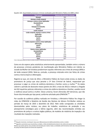 270
Quadro 101: Quantidade processos criminais analisados pelo Ministério Público de 2009 a 2012
Tipos penais Número de processos criminais
Ameaça 355
Ameaça e lesão corporal 82
Ameaça e outros crimes tipificados
Desobediência
Injúria
Violação de domicílio
Outros
125
(18)
(46)
(8)
(57)
Lesão corporal 227
Lesão corporal, ameaça e outros crimes
tipificados
Difamação
Injúria
Outros
33
(6)
(8)
(18)
Lesão corporal e outros crimes tipificados
Difamação
Injúria
Outros
19
(3)
(7)
(9)
Outros crimes tipificados
Desobediência
Difamação
Injúria
Outros
36
(3)
(7)
(12)
(16)
Total 877
Fonte: Elaboração própria com base nos dados enviados à CPMIVCM pelo Ministério Público do Estado do Ceará
Como era de esperar pelas estatísticas anteriormente apresentadas, também entre o número
de processos criminais pendentes de manifestação pelo Ministério Público em trâmite no
Juizado da Mulher de Fortaleza predominam aqueles referentes aos crimes de ameaça (40%) e
de lesão corporal (26%). Note-se, contudo, a presença reiterada entre tais feitos de crimes
contra a honra (injúria e difamação).
Registre-se que, em maio de 2012, o Ministério Público do Ceará ainda enviou os dados da
promotoria de justiça que atua perante a 3ª Vara Criminal de Sobral, responsável por
processar e julgar os crimes de violência doméstica e familiar contra a mulher.165
Os dados
cobrem o período de dezessete meses (janeiro de 2011 a maio de 2012) e indicam a chegada
de 410 inquéritos policiais referentes a crimes de violência doméstica e familiar, assédio moral
e violência sexual contra a mulher. Desse universo, foram oferecidas 207 denúncias, que não
foram discriminadas por tipo penal, conforme solicitado pela CPMIVCM.166
Por ocasião da audiência pública realizada em Fortaleza, o Ministério Público fez chegar às
mãos da CPMIVCM o Relatório de Gestão dos Núcleos de Gênero Pró-Mulher relativo ao
período de março de 2010 a dezembro de 2012. Nele estão consignadas as atividades
desenvolvidas pelos núcleos, seu plano de trabalho, estatísticas de produção e seu
planejamento estratégico para o biênio seguinte, além das recomendações emitidas aos
promotores de justiça e a outros órgãos públicos, de modelos de relatórios de inspeção e do
resultado das inspeções realizadas.
165
Naquele momento, tramitavam nessa vara 368 processos de violência doméstica contra a mulher.
166
Segundo a promotora que encaminhou os dados, a falta de detalhamento decorre da carência de pessoal para o trabalho.
Relatou que existe apenas uma servidora terceirizada para realizar todas as atividades administrativas tanto das nove promotorias
de justiça de Sobral quanto da Central de Inquéritos.
 
