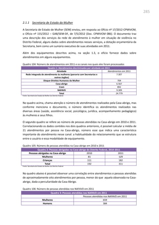 285
2.1.1 Secretaria de Estado da Mulher
A Secretaria de Estado de Mulher (SEM) enviou, em resposta ao Ofício nº 17/2012-CPMIVCM,
o Ofício nº 155/2012 – GAB/SEM-DF, de 7/5/2012 (Doc. CPMIVCM 086). O documento traz
uma descrição dos serviços da rede de atendimento à mulher em situação de violência no
Distrito Federal, alguns dados sobre atendimentos nesses serviços, a dotação orçamentária da
Secretaria, bem como um sumário executivo de suas atividades em 2011.
Além dos equipamentos descritos acima, na seção 1.3, o ofício fornece dados sobre
atendimentos em alguns equipamentos.
Quadro 104: Número de atendimentos em 2011 e os canais nos quais eles foram processados
Quadro 1: Atendimentos discriminados por atividade em 2011
Atividade Atendimentos em 2011
Rede integrada de atendimento às mulheres (parceria com Secretarias e
outros órgãos)
7.307
Disque-Direitos Humanos da Mulher 704
Casa-abrigo 6.567
Cram 892
NAFAVD 9.309
Total 24.779
Fonte: Secretaria de Estado da Mulher do Distrito Federal
No quadro acima, chama atenção o número de atendimentos realizados pela Casa-abrigo, mas
conforme menciona o documento, o número identifica os atendimentos realizados nas
diversas áreas (saúde, assistência social, psicológica, jurídica, acompanhamento pedagógico)
às mulheres e seus filhos.
O segundo quadro se refere ao número de pessoas atendidas na Casa-abrigo em 2010 e 2011.
Correlacionando os dados contidos nos dois quadros anteriores, é possível calcular a média de
21 atendimentos por pessoa na Casa-abrigo, número esse que indica uma característica
importante do atendimento nesse canal: a habitualidade do relacionamento que se estrutura
entre o usuário e essa modalidade de equipamento.
Quadro 105: Número de pessoas atendidas na Casa-abrigo em 2010 e 2011
Quadro 2: Pessoas abrigadas na Casa-abrigo do Distrito Federal, 2010-2011
Pessoas abrigadas na Casa-abrigo 2010 2011
Mulheres 81 129
Crianças 111 182
Total 192 311
Fonte: Secretaria de Estado da Mulher do Distrito Federal
No quadro abaixo é possível observar uma correlação entre atendimentos e pessoas atendidas
de aproximadamente oito atendimentos por pessoa, menor do que aquela observada na Casa-
abrigo, dada a perculiaridade da Casa Abrigo.
Quadro 106: Número de pessoas atendidas nos NAFAVD em 2011
Quadro 3: Pessoas atendidas nos NAFAVD em 2011
Pessoas atendidas nos NAFAVD em 2011
Mulheres 659
Homens 384
 