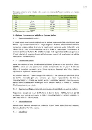 310
Municípios do Espírito Santo incluídos entre os cem mais violentos do País em municípios com mais de
26 mil mulheres
Posição
ranking
Município População feminina Taxa de homicídio feminino
(em 100 mil mulheres) em
2010
7º Serra 207.852 19,7
14º Aracruz 41.037 17,1
19º Cariacica 178.780 14,0
29º Vila Velha 215.440 12,5
84º São Mateus 55.098 9,1
90º Colatina 57.497 8,7
Fonte: CEBELA/FLASCO, Mapa da Violência 2012.
1.3 Rede de Enfrentamento à Violência Contra a Mulher
1.3.1 Organismos de gestão política
O estado possui um organismo especializado de políticas para as mulheres – Coordenadoria da
Mulher - cuja coordenadora acumula a função de gestora do Pacto. A Coordenadoria não tem
estrutura e a coordenadora desenvolve o trabalho sem equipe de apoio. Há também uma
Câmara Técnica para monitoramento da execução do Pacto Estadual pelo Enfrentamento à
Violência contra as Mulheres. No âmbito municipal há 5 organismos sendo duas gerências
(Vitória e Cariacíca), uma Coordenadoria (Cachoeiro do Itapemirim), uma Subsecretaria ( Vila
Velha) e uma Secretaria (Serra).
1.3.2 Conselhos de Direitos
Existe um Conselho Estadual de Defesa dos Direitos da Mulher do Estado do Espírito Santo -
CEDIMES - criado por Lei e reestruturado pela Lei Complementar No. 594, de 14 de Julho de
2011 e 8 conselhos municipais: Serra, Vitória, Cariacica, Guarapari, Vila Velha, Colatina,
Cachoeiro do Itapemirim e Baixo Guandu.
Na audiência pública, o CEDIMES entregou um relatório à CPMI sobre a aplicação da Lei Maria
da Penha, elaborado por uma comissão que incluiu representantes da OAB-ES,
SINDIADVOGADOS-ES, CTB-ES, UNEGRO-E5, SATED-ES, UBM-ES e SINDILlMPE-ES. O documento
destaca a dificuldade de obter informações oficiais e não faz menção ao número de Conselhos
Municipais existentes no estado.
1.3.3 Organizações não governamentais feministas e outras entidades de apoio às mulheres
Registra-se a atuação do Fórum de Mulheres do Espírito Santo – FOMES, formado por 32
entidades, bem como a participação da OAB-ES, SINDIADVOGADOS-ES, CTB-ES, UNEGRO-E5,
SATED-ES, UBM-ES e SINDILlMPE-ES.
1.3.4 Presídios femininos
Existem cinco presídios femininos no Estado do Espírito Santo, localizados em Cachoeiro,
Cariacica, Colatina, Vila Velha e Viana.
1.3.5 Cras e Creas
 