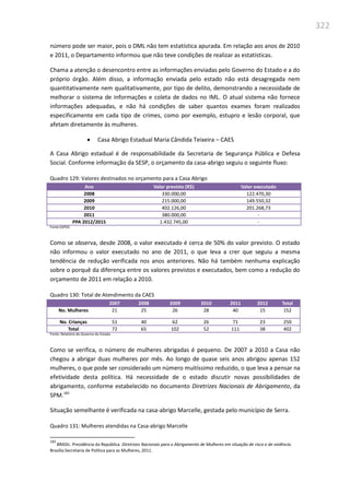 322
número pode ser maior, pois o DML não tem estatística apurada. Em relação aos anos de 2010
e 2011, o Departamento informou que não teve condições de realizar as estatísticas.
Chama a atenção o desencontro entre as informações enviadas pelo Governo do Estado e a do
próprio órgão. Além disso, a informação enviada pelo estado não está desagregada nem
quantitativamente nem qualitativamente, por tipo de delito, demonstrando a necessidade de
melhorar o sistema de informações e coleta de dados no IML. O atual sistema não fornece
informações adequadas, e não há condições de saber quantos exames foram realizados
especificamente em cada tipo de crimes, como por exemplo, estupro e lesão corporal, que
afetam diretamente às mulheres.
 Casa Abrigo Estadual Maria Cândida Teixeira – CAES
A Casa Abrigo estadual é de responsabilidade da Secretaria de Segurança Pública e Defesa
Social. Conforme informação da SESP, o orçamento da casa-abrigo seguiu o seguinte fluxo:
Quadro 129: Valores destinados no orçamento para a Casa Abrigo
Ano Valor previsto (R$) Valor executado
2008 330.000,00 122.470,30
2009 215.000,00 149.550,32
2010 402.126,00 201.268,73
2011 380.000,00 -
PPA 2012/2015 1.432.745,00 -
Fonte:SSPDS
Como se observa, desde 2008, o valor executado é cerca de 50% do valor previsto. O estado
não informou o valor executado no ano de 2011, o que leva a crer que seguiu a mesma
tendência de redução verificada nos anos anteriores. Não há também nenhuma explicação
sobre o porquê da diferença entre os valores previstos e executados, bem como a redução do
orçamento de 2011 em relação a 2010.
Quadro 130: Total de Atendimento da CAES
2007 2008 2009 2010 2011 2012 Total
No. Mulheres 21 25 26 28 40 15 152
No. Crianças 51 40 62 26 71 23 250
Total 72 65 102 52 111 38 402
Fonte: Relatório do Governo do Estado
Como se verifica, o número de mulheres abrigadas é pequeno. De 2007 a 2010 a Casa não
chegou a abrigar duas mulheres por mês. Ao longo de quase seis anos abrigou apenas 152
mulheres, o que pode ser considerado um número muitíssimo reduzido, o que leva a pensar na
efetividade desta política. Há necessidade de o estado discutir novas possibilidades de
abrigamento, conforme estabelecido no documento Diretrizes Nacionais de Abrigamento, da
SPM.183
Situação semelhante é verificada na casa-abrigo Marcelle, gestada pelo município de Serra.
Quadro 131: Mulheres atendidas na Casa-abrigo Marcelle
183
BRASIL. Presidência da República. Diretrizes Nacionais para o Abrigamento de Mulheres em situação de risco e de violência.
Brasília:Secretaria de Política para as Mulheres, 2011.
 