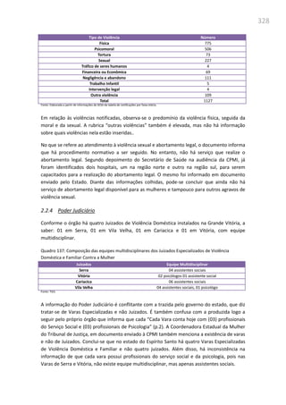 328
Tipo de Violência Número
Física 775
Psicomoral 506
Tortura 73
Sexual 227
Tráfico de seres humanos 4
Financeira ou Econômica 69
Negligência e abandono 111
Trabalho Infantil 5
Intervenção legal 4
Outra violência 109
Total 1127
Fonte: Elaborada a partir de informações da SESA da tabela de notificações por faixa etária.
Em relação às violências notificadas, observa-se o predomínio da violência física, seguida da
moral e da sexual. A rubrica “outras violências” também é elevada, mas não há informação
sobre quais violências nela estão inseridas..
No que se refere ao atendimento à violência sexual e abortamento legal, o documento informa
que há procedimento normativo a ser seguido. No entanto, não há serviço que realize o
abortamento legal. Segundo depoimento do Secretário de Saúde na audiência da CPMI, já
foram identificados dois hospitais, um na região norte e outro na região sul, para serem
capacitados para a realização do abortamento legal. O mesmo foi informado em documento
enviado pelo Estado. Diante das informações colhidas, pode-se concluir que ainda não há
serviço de abortamento legal disponível para as mulheres e tampouco para outros agravos de
violência sexual.
2.2.4 Poder Judiciário
Conforme o órgão há quatro Juizados de Violência Doméstica instalados na Grande Vitória, a
saber: 01 em Serra, 01 em Vila Velha, 01 em Cariacica e 01 em Vitória, com equipe
multidisciplinar.
Quadro 137: Composição das equipes multidisciplinares dos Juizados Especializados de Violência
Doméstica e Familiar Contra a Mulher
Juizados Equipe Multidisciplinar
Serra 04 assistentes sociais
Vitória 02 psicólogos 01 assistente social
Cariacica 06 assistentes sociais
Vila Velha 04 assistentes sociais, 01 psicológo
Fonte: TJES
A informação do Poder Judiciário é conflitante com a trazida pelo governo do estado, que diz
tratar-se de Varas Especializadas e não Juizados. É também confusa com a produzida logo a
seguir pelo próprio órgão que informa que cada “Cada Vara conta hoje com (03) profissionais
do Serviço Social e (03) profissionais de Psicologia” (p.2). A Coordenadora Estadual da Mulher
do Tribunal de Justiça, em documento enviado à CPMI também menciona a existência de varas
e não de Juizados. Conclui-se que no estado do Espírito Santo há quatro Varas Especializadas
de Violência Doméstica e Familiar e não quatro juizados. Além disso, há inconsistência na
informação de que cada vara possui profissionais do serviço social e da psicologia, pois nas
Varas de Serra e Vitória, não existe equipe multidisciplinar, mas apenas assistentes sociais.
 