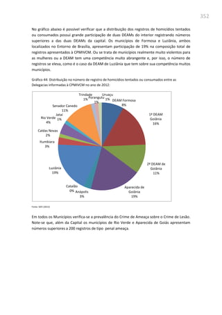 352
No gráfico abaixo é possível verificar que a distribuição dos registros de homicídios tentados
ou consumados possui grande participação de duas DEAMs do interior registrando números
superiores a das duas DEAMs da capital. Os municípios de Formosa e Luziânia, ambos
localizados no Entorno de Brasília, apresentam participação de 19% na composição total de
registros apresentados à CPMIVCM. Ou se trata de municípios realmente muito violentos para
as mulheres ou a DEAM tem uma competência muito abrangente e, por isso, o número de
registros se eleva, como é o caso da DEAM de Luziânia que tem sobre sua competência muitos
municípios.
Gráfico 44: Distribuição no número de registro de homicídios tentados ou consumados entre as
Delegacias informadas à CPMIVCM no ano de 2012:
Fonte: SSPJ (2012)
Em todos os Municípios verifica-se a prevalência do Crime de Ameaça sobre o Crime de Lesão.
Note-se que, além da Capital os municípios de Rio Verde e Aparecida de Goiás apresentam
números superiores a 200 registros de tipo penal ameaça.
DEAM Formosa
8%
1ª DEAM
Goiânia
16%
2ª DEAM de
Goiânia
11%
Aparecida de
Goiânia
19%
Anápolis
3%
Catalão
0%
Luziânia
19%
Itumbiara
3%
Caldas Novas
2%
Rio Verde
4%
Jataí
1%
Senador Canedo
11%
Trindade
1%
Uruaçu
1%Porangutu
1%
 