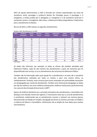 357
Além da equipe administrativa, o CREI é formado por núcleos especializados nas áreas de
assistência social, psicologia e jurídica.O Núcleo de Psicologia possui 4 psicólogas e 4
estagiárias; o núcleo jurídico por 2 advogadas e 2 estagiárias e o de assistência social por 3
assistentes sociais e 4 estagiárias. Além disso, a Defensoria Pública disponibilizou 3 defensores
para o atendimento no Núcleo.
No ano de 2012, o CREI realizou os seguintes atendimentos:
Quadro 148: Atendimentos no CREI
2012 Violência
Doméstica
Homo-
fobia
Dis.Prec.
Racial
Tráfico
Pessoas
Defensoria
Pública
Visitas
Técnicas
Gênero
Etnia
LGBTT
Total
Jan 83 48 3 0 9 88 231
fev 47 12 3 0 5 61 128
mar 55 17 8 0 11 69 160
Abril 64 28 2 1 8 58 161
Maio 45 27 0 6 4 59 141
jun 87 23 2 6 100 15 162 395
jul 69 6 0 4 175 13 132 399
ago 43 13 2 4 126 2 167 357
set 55 20 0 4 90 6 174 349
out 76 14 8 6 147 1 218 470
nov 60 8 2 5 153 7 195 430
Total 684 212 30 36 791 81 1383 3212
Fonte: SEMIRA
Os dados não informam, por exemplo, se todas as vítimas são também atendidas pela
Defensoria Pública, razão do alto número dos atendimentos a partir do momento que foi
disponibilizado este serviço, ou se os atendimentos são exclusivos da Defensoria Pública.
Também não há informação sobre qual equipe fez o atendimento e se estes são o somatório
dos atendimentos realizados por todos os núcleos e para uma mesma vítima, ou
individualmente. Portanto, esses números para serem analisados em profundidade necessitam
ser desagregados por núcleo de atendimento. Também seria interessante desagregar os dados
por tipo de violência, tais como violência interpessoal e violência institucional, particularmente
nos casos de discriminação étnico/racial e LGBTT.
Apesar da Violência Doméstica ser a principal motivadora dos atendimentos, a homofobia tem
destaque com elevado número de registros. É interessante notar que a curva de atendimentos
é semelhante, evidenciando que os atendimentos crescem e reduzem nas mesmas épocas,
demonstrando correlação em relação a divulgação do Centro ou Eventos ocorridos na Cidade e
a violência de Gênero e Homofóbica. Infelizmente não se dispõe de mais dados para analisar
este fenômeno.
 