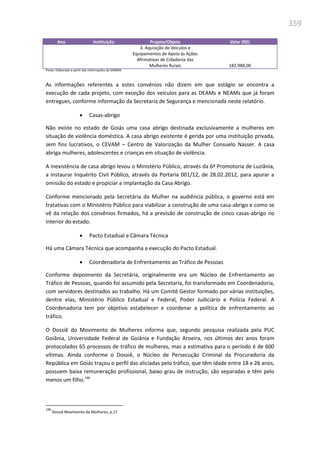 359
Ano Instituição Projeto/Objeto Valor (R$)
3. Aquisição de Veiculos e
Equipamentos de Apoio às Ações
Afirmativas de Cidadania das
Mulheres Rurais 182.988,00
Fonte: Elaborada a partir das informações da SEMIRA
As informações referentes a estes convênios não dizem em que estágio se encontra a
execução de cada projeto, com exceção dos veículos para as DEAMs e NEAMs que já foram
entregues, conforme informação da Secretaria de Segurança e mencionada neste relatório.
 Casas-abrigo
Não existe no estado de Goiás uma casa abrigo destinada exclusivamente a mulheres em
situação de violência doméstica. A casa abrigo existente é gerida por uma instituição privada,
sem fins lucrativos, o CEVAM – Centro de Valorização da Mulher Consuelo Nasser. A casa
abriga mulheres, adolescentes e crianças em situação de violência.
A inexistência de casa abrigo levou o Ministério Público, através da 6ª Promotoria de Luziânia,
a instaurar Inquérito Civil Público, através da Portaria 001/12, de 28.02.2012, para apurar a
omissão do estado e propiciar a implantação da Casa Abrigo.
Conforme mencionado pela Secretária da Mulher na audiência pública, o governo está em
tratativas com o Ministério Público para viabilizar a construção de uma casa-abrigo e como se
vê da relação dos convênios firmados, há a previsão de construção de cinco casas-abrigo no
interior do estado.
 Pacto Estadual e Câmara Técnica
Há uma Câmara Técnica que acompanha a execução do Pacto Estadual.
 Coordenadoria de Enfrentamento ao Tráfico de Pessoas
Conforme depoimento da Secretária, originalmente era um Núcleo de Enfrentamento ao
Tráfico de Pessoas, quando foi assumido pela Secretaria, foi transformado em Coordenadoria,
com servidores destinados ao trabalho. Há um Comitê Gestor formado por várias instituições,
dentre elas, Ministério Público Estadual e Federal, Poder Judiciário e Polícia Federal. A
Coordenadoria tem por objetivo estabelecer e coordenar a política de enfrentamento ao
tráfico.
O Dossiê do Movimento de Mulheres informa que, segundo pesquisa realizada pela PUC
Goiânia, Universidade Federal de Goiânia e Fundação Aroeira, nos últimos dez anos foram
protocolados 65 processos de tráfico de mulheres, mas a estimativa para o período é de 600
vítimas. Ainda conforme o Dossiê, o Núcleo de Persecução Criminal da Procuradoria da
República em Goiás traçou o perfil das aliciadas pelo tráfico, que têm idade entre 18 e 26 anos,
possuem baixa remuneração profissional, baixo grau de instrução, são separadas e têm pelo
menos um filho.196
196
Dossiê Movimento de Mulheres, p.17
 