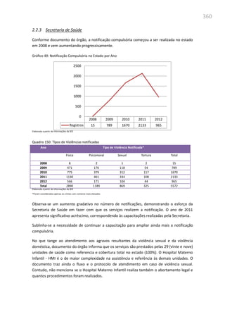 360
2.2.3 Secretaria de Saúde
Conforme documento do órgão, a notificação compulsória começou a ser realizada no estado
em 2008 e vem aumentando progressivamente.
Gráfico 49: Notificação Compulsória no Estado por Ano
Elaborada a partir de informações da SES
Quadro 150: Tipos de Violências notificadas
Ano Tipo de Violência Notificada*
Física Psicomoral Sexual Tortura Total
2008 8 2 1 2 15
2009 471 176 118 54 789
2010 775 379 312 117 1670
2011 1130 461 334 108 2133
2012 566 171 104 44 965
Total 2890 1189 869 325 5572
Elaborada a partir de informações da SES
*Foram considerados apenas os crimes com números mais elevados
Observa-se um aumento gradativo no número de notificações, demonstrando o esforço da
Secretaria de Saúde em fazer com que os serviços realizem a notificação. O ano de 2011
apresenta significativo acréscimo, correspondendo às capacitações realizadas pela Secretaria.
Sublinha-se a necessidade de continuar a capacitação para ampliar ainda mais a notificação
compulsória.
No que tange ao atendimento aos agravos resultantes da violência sexual e da violência
doméstica, documento do órgão informa que os serviços são prestados pelas 29 (vinte e nove)
unidades de saúde como referencia e cobertura total no estado (100%). O Hospital Materno
Infantil - HMI é o de maior complexidade na assistência e referência às demais unidades. O
documento traz ainda o fluxo e o protocolo de atendimento em caso de violência sexual.
Contudo, não menciona se o Hospital Materno Infantil realiza também o abortamento legal e
quantos procedimentos foram realizados.
2008 2009 2010 2011 2012
Registros 15 789 1670 2133 965
0
500
1000
1500
2000
2500
 