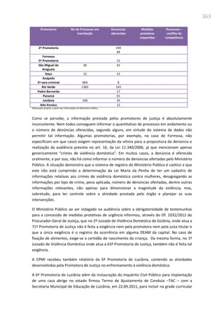 363
Promotoria No de Processos em
tramitação
Denúncias
oferecidas
Medidas
protetivas
requeridas
Processos –
conflito de
competência
2ª Promotoria 194
44
Formosa
5ª Promotoria 12
São Miguel do
Araguaia
30 42
Itaçu 12 12
Anápolis
2ª vara criminal 964 8
Rio Verde 1383 143
Padre Bernardo 17
Panamá 01
Joviânia 100 35
Alto Paraíso 12
Elaboração própria, a partir das informações do Ministério Público
Como se percebe, a informação prestada pelos promotores de justiça é absolutamente
inconsistente. Nem todos conseguem informar o quantitativo de processos em andamento ou
o número de denúncias oferecidas, segundo alguns, em virtude do sistema de dados não
permitir tal informação. Algumas promotorias, por exemplo, no caso de Formosa, não
especificam em que casos exigem representação da vítima para a propositura da denúncia e
realização da audiência prevista no art. 16, da Lei 11.340/2006, já que mencionam apenas
genericamente “crimes de violência doméstica”. Em muitos casos, a denúncia é oferecida
oralmente, e por isso, não há como informar o número de denúncias ofertadas pelo Ministério
Público. A situação demonstra que o sistema de registro do Ministério Público é caótico e que
este não está cumprindo a determinação da Lei Maria da Penha de ter um cadastro de
informações relativas aos crimes de violência doméstica contra mulheres, desagregando as
informações por tipo de crime, pena aplicada, número de denúncias ofertadas, dentre outras
informações relevantes, não apenas para dimensionar a magnitude da violência, mas,
sobretudo, para ter controle sobre a atividade prestada pelo órgão e planejar as suas
intervenções.
O Ministério Público ao ser indagado na audiência sobre a obrigatoriedade de testemunhas
para a concessão de medidas protetivas de urgência informou, através do Of. 1032/2012 do
Procurador-Geral de Justiça, que no 2º Juizado de Violência Doméstica de Goiânia, onde atua a
71ª Promotoria de Justiça não é feita a exigência nem pela promotora nem pela juíza titular e
que a única exigência é o registro da ocorrência em alguma DEAM da capital. No caso de
fixação de alimentos, exige-se a certidão de nascimento da criança. Da mesma forma, no 1º
Juizado de Violência Doméstica onde atua a 63ª Promotoria de Justiça, também não é feita tal
exigência.
A CPMI recebeu também relatório da 6ª Promotoria de Luziânia, contendo as atividades
desenvolvidas pela Promotora de Justiça no enfrentamento à violência doméstica.
A 6ª Promotoria de Luziânia além da instauração do Inquérito Civil Público para implantação
de uma casa abrigo no estado firmou Termo de Ajustamento de Conduta –TAC – com a
Secretaria Municipal de Educação de Luziânia, em 22.09.2011, para incluir na grade curricular
 