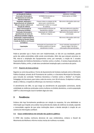 368
Ação Objetivo Concretizado
em Situação de Violência bibliotecas, mobiliário
Construção, Estruturação e
aparelhamento de Centros de
Referência Regionais
10 CRAMs Estruturados ou
Construídos
Existia apenas um CRAM
Ampliação, adequação e
Reaparelhamento de Unidades do
IML para atender mulheres em
situação de violência.
Preparar todas as unidades do IML
goiano para o atendimento
especializado à mulher em situação
de violência.
Não temos informações sobre esta
ação.
Apoio à Estruturação de
Defensorias da Mulher
Implementação de Núcleos de
Atendimento à Mulher
Não havia defensoria específica,
agora possui uma em Goiânia.
Construção, Estruturação e
aparelhamento do Centro de
Referência da Mulher Indígena
Implantação de 1 CRAM para
Mulheres Indígenas
Não temos informações sobre sua
concretização
Implantação e implementação da
Rede Estadual de Atenção Integral
à Saúde das Mulheres em Situação
de Violência
Não temos informações sobre esta
ação.
Capacitações
Realizações de Capacitações com
servidores públicos da rede de
atendimento á mulher
Foram realizadas capacitações em
diversos órgãos, não temos
informações sobre periodicidade.
Fonte: CPMIVCM
Pode-se perceber que o Pacto vem sem implementado, se não em sua totalidade, grande
parte das ações pretendidas estão sendo concretizadas. Além das que estavam previstas no
PIB, nota-se a ampliação dos Equipamentos como, por exemplo, a criação de 2 Juizados
Especializados de Violência Doméstica e Familiar contra a mulher, 4 núcleos Especializados do
Ministério Público, enfim, a rede teve considerável ampliação após a assinatura do pacto.
2.3.5 Registro de boas práticas
Registre-se como boa prática o Termo de Ajustamento de Conduta realizado entre o Ministério
Público Estadual, através da 6ª Promotoria de Luziânia, e a Secretaria Municipal de Educação,
para inclusão do conteúdo “Violência Doméstica e Familiar contra a Mulher” no Projeto
Pedagógico da Secretaria, para toda a rede de ensino, com 18 mil alunos. O objetivo é cultivar,
desde a infância, o respeito às diferenças e às meninas e mulheres.
O atendimento do CREI, no que tange ao atendimento de populações vulneráveis, dando
visibilidade às violências praticadas contra mulheres no âmbito doméstico, a contra população
LGBTT e à discriminação racial é também digno de nota.
3 Pendências
Embora não haja formalmente pendências em relação às respostas, há uma debilidade na
informação que impede uma análise mais profunda dos dados de violência no estado, expondo
a necessidade urgente de que estas instituições deem a devida atenção à criação de um
sistema de informações confiável.
3.1 Casos emblemáticos de omissão dos poderes públicos
A CPMI não recebeu nenhuma denúncia de caso emblemático, embora o Dossiê do
Movimento de Mulheres informe muitas mortas de mulheres no estado.
 