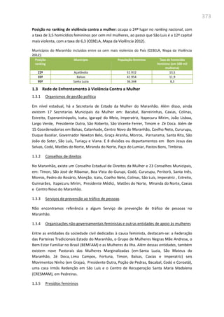 373
Posição no ranking de violência contra a mulher: ocupa o 24º lugar no ranking nacional, com
a taxa de 3,5 homicídios femininos por cem mil mulheres, ao passo que São Luis é a 12º capital
mais violenta, com a taxa de 6,3 (CEBELA, Mapa da Violência 2012).
Municípios do Maranhão incluídos entre os cem mais violentos do País (CEBELA, Mapa da Violência
2012):
Posição
ranking
Município População feminina Taxa de homicídio
feminino (em 100 mil
mulheres)
22º Açailândia 51.932 13,5
35º Balsas 41.954 11,9
95º Santa Luzia 36.344 8,3
1.3 Rede de Enfrentamento à Violência Contra a Mulher
1.3.1 Organismos de gestão política
Em nível estadual, há a Secretaria de Estado da Mulher do Maranhão. Além disso, ainda
existem 17 Secretarias Municipais da Mulher em: Bacabal, Barreirinhas, Caxias, Colinas,
Estreito, Esperantinópolis, Icatu, Igarapé do Meio, Imperatriz, Itapecuru Mirim, João Lisboa,
Largo Verde, Presidente Dutra, São Roberto, São Vicente Ferrer, Timom e Zé Doca. Além de
15 Coordenadorias em Balsas, Catanhade, Centro Novo do Maranhão, Coelho Neto, Cururupu,
Duque Bacelar, Governador Newton Belo, Graça Aranha, Morros, Parnarama, Santa Rita, São
João do Soter, São Luís, Turiaçu e Viana. E 8 divisões ou departamentos em Bom Jesus das
Selvas, Codó, Matões do Norte, Miranda do Norte, Paço do Lumiar, Pastos Bons, Timbiras.
1.3.2 Conselhos de direitos
No Maranhão, existe um Conselho Estadual de Direitos da Mulher e 23 Conselhos Municipais,
em: Timon, São José de Ribamar, Boa Vista do Gurupi, Codó, Cururupu, Peritoró, Santa Inês,
Morros, Pedro do Rosário, Monção, Icatu, Coelho Neto, Colinas, São Luís, Imperatriz , Estreito,
Guimarães, Itapecuru Mirim, Presidente Médici, Matões do Norte, Miranda do Norte, Caxias
e Centro Novo do Maranhão.
1.3.3 Serviços de prevenção ao tráfico de pessoas
Não encontramos referência a algum Serviço de prevenção de tráfico de pessoas no
Maranhão.
1.3.4 Organizações não-governamentais feministas e outras entidades de apoio às mulheres
Entre as entidades da sociedade civil dedicadas à causa feminista, destacam-se: a Federação
das Parteiras Tradicionais Estado do Maranhão, o Grupo de Mulheres Negras Mãe Andresa, o
Bem Estar Familiar no Brasil (BEMFAM) e as Mulheres da Ilha. Além dessas entidades, também
existem nove Pastorais das Mulheres Marginalizadas (em Santa Luzia, São Mateus do
Maranhão, Zé Doca, Lima Campos, Fortuna, Timon, Balsas, Caxias e Imperatriz) seis
Movimentos Ninho (em Grajaú, Presidente Dutra, Poção de Pedras, Bacabal, Codó e Coroatá),
uma casa Irmãs Redenção em São Luís e o Centro de Recuperação Santa Maria Madalena
(CRESMAM), em Pedreiras.
1.3.5 Presídios femininos
 