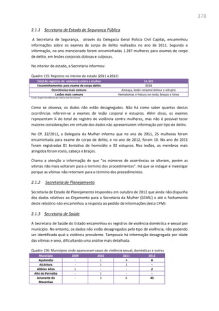 378
2.1.1 Secretaria de Estado de Segurança Pública
A Secretaria de Segurança, através da Delegacia Geral Policia Civil Capital, encaminhou
informações sobre os exames de corpo de delito realizados no ano de 2011. Segundo a
informação, no ano mencionado foram encaminhadas 1.287 mulheres para exames de corpo
de delito, em lesões corporais dolosas e culposas.
No interior do estado, a Secretaria informou:
Quadro 155: Registros no interior do estado (2011 a 2012)
Total de registros de violencia contra a mulher 16.345
Encaminhamentos para exame de corpo delito 4018
Ocorrências mais comuns Ameaça, lesão corporal dolosa e estupro
Lesões mais comuns Hematomas e fratura no rosto, braços e tórax
Fonte: Superintendência da Polícia Civil do Interior
Como se observa, os dados não estão desagregados. Não há como saber quantas destas
ocorrências referem-se a exames de lesão corporal e estupros. Além disso, os exames
representam ¼ do total de registro de violência contra mulheres, mas não é possível tecer
maiores considerações em virtude dos dados não apresentarem informação por tipo de delito.
No Of. 22/2012, a Delegacia da Mulher informa que no ano de 2011, 25 mulheres foram
encaminhada para exame de corpo de delito, e no ano de 2012, foram 10. No ano de 2011
foram registradas 01 tentativa de homicídio e 02 estupros. Nas lesões, os membros mais
atingidos foram rosto, cabeça e braços.
Chama a atenção a informação de que “os números de ocorrências se aIteram, porém as
vitimas não mais voltaram para o termino dos procedimentos”. Há que se indagar e investigar
porque as vítimas não retornam para o término dos procedimentos.
2.1.2 Secretaria de Planejamento
Secretaria de Estado de Planejamento respondeu em outubro de 2012 que ainda não dispunha
dos dados relativos ao Orçamento para a Secretaria da Mulher (SEMU) e até o fechamento
deste relatório não encaminhou a resposta ao pedido de informações desta CPMI.
2.1.3 Secretaria de Saúde
A Secretaria de Saúde do Estado encaminhou os registros de violência doméstica e sexual por
município. No entanto, os dados não estão desagregados pelo tipo de violência, não podendo
ser identificada qual a violência prevalente. Tampouco há informação desagregada por idade
das vítimas e sexo, dificultando uma análise mais detalhada.
Quadro 156: Municípios onde apareceram casos de violência sexual, domésticas e outras
Município 2009 2010 2011 2012
Açailandia - 1 4 8
Alcântara - 1 1 -
Aldeias Altas 1 - - 2
Alto do Parnaíba - 1 - -
Amarante do
Maranhao
- 3 6 40
 