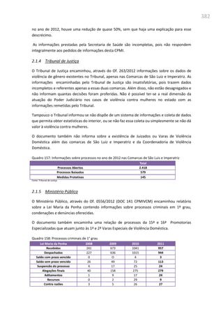 382
no ano de 2012, houve uma redução de quase 50%, sem que haja uma explicação para esse
descrécimo.
As informações prestadas pela Secretaria de Saúde são incompletas, pois não respondem
integralmente aos pedidos de informações desta CPMI.
2.1.4 Tribunal de Justiça
O Tribunal de Justiça encaminhou, através do Of. 263/2012 informações sobre os dados de
violência de gênero existentes no Tribunal, apenas nas Comarcas de São Luiz e Imperatriz. As
informações encaminhadas pelo Tribunal de Justiça são insatisfatórias, pois trazem dados
incompletos e referentes apenas a essas duas comarcas. Além disso, não estão desagregados e
não informam quantas decisões foram proferidas. Não é possível ter-se a real dimensão da
atuação do Poder Judiciário nos casos de violência contra mulheres no estado com as
informações remetidas pelo Tribunal.
Tampouco o Tribunal informou se não dispõe de um sistema de informações e coleta de dados
que permita obter estatísticas do interior, ou se não faz essa coleta ou simplesmente se não dá
valor à violência contra mulheres.
O documento também não informa sobre a existência de Juizados ou Varas de Violência
Doméstica além das comarcas de São Luiz e Imperatriz e da Coordenadoria de Violência
Doméstica.
Quadro 157: Informações sobre processos no ano de 2012 nas Comarcas de São Luis e Imperatriz
Total
Processos Abertos 2.418
Processos Baixados 579
Medidas Protetivas 145
Fonte: Tribunal de Justiça
2.1.5 Ministério Público
O Ministério Público, através do Of. 0556/2012 (DOC 141 CPMIVCM) encaminhou relatório
sobre a Lei Maria da Penha contendo informações sobre processos criminais em 1º grau,
condenações e denúncias oferecidas.
O documento também encaminha uma relação de processos da 15ª e 16ª Promotorias
Especializadas que atuam junto às 1ª e 2ª Varas Especiais de Violência Doméstica.
Quadro 158: Processos criminais de 1° grau
Lei Maria da Penha 2008 2009 2010 2011
Recebidos 241 673 1041 957
Despachados 227 636 1015 944
Saldo com prazo vencido 0 O 4 3
Saldo sem prazo vencido 26 49 72 113
Suspensão do processo 4 17 25 24
Alegações finais 40 158 275 279
Aditamentos 1 9 17 24
Recursos 0 2 29 9
Contra razões 3 5 26 27
 