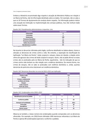 384
Fonte: Corregedoria do Ministério Público
Embora o Relatório encaminhado diga respeito à atuação do Ministério Público em relação à
Lei Maria da Penha, não há informação detalhada sobre os dados. Por exemplo, não se sabe a
que os 10 Termos de Ajustamento de conduta dizem respeito. Tal informação poderia indicar
uma atuação da instituição na implementação dos serviços públicos, mas não nenhum dado
sobre esses Termos.
Quadro 161: Procedimentos administrativos e inqueritos civis
Processos Quantidade
Instaurados 6
Concluídos 2
Andamento 199
Processos Recebidos 11
Processos devolvidos 82
Saldos de processos 29
Atendimento ao público 85
Fonte: Corregedoria do Ministério Público
No tocante às denuncias ofertadas pelo órgão, conforme detalhado na tabela abaixo, chama a
atenção as denúncias de crimes contra a vida. No entanto, a separação da classificação da
tipificação “Lei Maria da Penha”, lesão corporal e estupro, deixa em dúvida a relação entre
vítima de agressor dos crimes de lesão corporal e estupro. Assim, não se pode afirmar se estes
crimes são os praticados pela Lei Maria da Penha. Igualmetne, não há indicação de que os
crimes contra vida tenham ou não relação com a violência doméstica. Da mesma forma, nos
crimes de estupro, não se sabe se praticados com violência doméstica e, ainda, quantas
denúncias de porte de arma relacionam-se à violência doméstica.
Quadro 162: Denúncias oferecidas nos anos de 2010 e 2011 por tipificação
TIPIFICAÇÃO 2010 2011
Contra a vida 1080 996
Tortura 12 8
Criança e adolescente 102 71
Lei Maria da Penha 1045 843
Estupro 381 373
Lesão Corporal 660 568
Porte de armas 985 731
Fonte: Corregedoria do Ministério Público
Quadro 163: Condenações entre 2010 e 2012
CONDENAÇOES 2008 2009 2010 2011
Atendimento parcial do pedido 2 2 3 5
Conforme pedido 3 9 86 23
Extinção de Punibilidade 2008 2009 2010 2011
Prescrição 0 7 18 20
Decadência 0 3 3 2
Outras causas 1 12 24 25
Fonte: Corregedoria do Ministério Público
Observa-se também, o baixo número de condenações quando comparadas com as denúncias
oferecidas. Por exemplo, em 2010 foram ofertadas 1045 denúncias referentes à Lei Maria da
Penha e apenas 89 condenaçãoes (parciais e conforme o pedido).
 