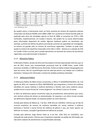 397
Do quadro acima, é interessante notar um forte aumento do número de inquéritos policiais
instaurados nas diversas DEAMs entre 2008 e 2009. Se o aumento em Várzea Grande pode ser
explicado pelo início das atividades apenas no final de 2008, os aumentos de 177% e 59%
verificados, respectivamente, em Cuiabá e Cáceres, não podem ter as causas determinadas
pelas informações disponíveis do estado. Algumas hipóteses podem ser levantadas, por
exemplo, aumento do efetivo da polícia acarretando aumento da capacidade de investigação,
ou mesmo um grande salto no número de ocorrências registradas. Também se pode notar
queda no número de inquéritos instaurados entre 2011 e 2010 – destaca-se a redução de 32%
em Cuiabá. O fato é curioso, pois o estado apresentou um aumento do número de ocorrências
registradas, como demonstrado no Quadro 2.
2.1.4 Ministério Público
O Ministério Público, através de ofício da Procuradoria Criminal Especializada informou que no
ano de 2011 houve uma movimentação processual total de 12.809 feitos, sendo 4.693
processos recebidos e 3.489 denúncias oferecidas. Embora os dados estejam desagregados por
tipos de crimes, não há a quantificação total de cada tipo penal e sua relação com a violência
doméstica. Tampouco foi informado o número de medidas protetivas solicitadas
2.1.5 Defensoria Pública
A Defensoria Pública de Mato Grosso encaminhou o Ofício nº 423/GDPG/HSG/2012, de 2 de
agosto de 2012, em resposta ao Ofício 48/CPMIVCM, que perguntava o número de mulheres
atendidas em causas relativas à violência doméstica e familiar, bem como violência sexual,
assédio moral e outras formas de “crimes de gênero” nos últimos 5 anos ou 12 meses.
O ofício da Defensoria apenas encaminha cópia de procedimento administrativo que reúne,
sem nenhum esforço de síntese ou sistematização, 16 respostas a um ofício circular enviado
aos defensores daquele estado. As respostas podem ser assim descritas:
Enviada pelo Núcleo de Nobres (p. 7 do Doc. VCM 241) em 3/4/2012. Informa que ali não há
controle estatístico do número de mulheres atendidas em causas relativas à violência
doméstica e familiar e outras formas de violência de gênero e que, por haver apenas um
defensor no núcleo, a atuação é geralmente em defesa do acusado;
Enviada pelo defensor Hugo Ramos Vilela (p. 8 do Doc. VCM 241) em 31/3/2012, sem
indicação de onde provém. Informa que é impossível responder ao pedido de informação, por
não existir cadastro de atendimento na especificidade solicitada;
Ano Cuiabá Várzea Grande* Barra do Garças Cáceres Rondonópolis Total
2007 564 0 169 221 581 1.535
2008 908 228 166 299 661 2.262
2009 1.973 742 205 474 705 4.099
2010 1.716 626 195 563 587 3.687
2011 1.172 527 219 430 581 2.929
Total 6.333 2.123 954 1.987 3.115
* A DEDM de Várzea Grande foi criada emoutubro de 2008.
Fonte: SEJUDH, ago. 2012.
 