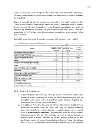 401
Quanto à criação de Centros Integrados da Mulher, não foram encontradas informações
oficiais do estado, nem em documentos entregues à CPMI. Dessa forma, a avaliação pela CPMI
fica prejudicada.
Quanto à expansão da rede de atendimento, cotejando as informações disponíveis (ver
Quadro 4), conclui-se não haver avanços efetivos na estrutura da rede de proteção de Mato
Grosso. Somente há novas instalações de uma delegacia especializada, um centro de
referência de atendimento à mulher e um juizado especializado. Dessa forma, a estrutura
apresentada em 2013 ainda é muito distante daquela pactuada com a Secretaria de Política
para as Mulheres.
Quadro 169: Comparativo da rede de proteção: estrutura em 2010, planejada e efetiva em 2013.
2.2.2 Registro de boas práticas
1. O defensor público de Paranatinga relata que além do atendimento tradicional de
assistência jurídica, encaminha as vítimas aos demais equipamentos da rede de
proteção à mulher, como centros de assistência social e delegacias de polícia. Esse
redirecionamento fortalece a integração da rede.
2. A atuação dos Promotores de Justiça da Violência doméstica de Cuiabá, primeira
promotoria da mulher criada no Brasil, que além do trabalho repressivo,
desenvolvem trabalho preventivo, educativo e reeducativo de agressores na capital,
como o “Projeto Questão de Gênero”, promovido pelo Ministério Público de Mato
Grosso, lançado em abril de 2009, destinado a prevenir a violência doméstica e
familiar contra a mulher, efetivado em escolas públicas, sobretudo as mais
periféricas e carentes. O projeto foi premiado pelo Governo Federal (Secretaria de
Políticas para as Mulheres-SPM) como um dos três melhores do país em agosto de
Quadro resumo - fonte e ano da informação
Serviços
Situação na assinatura
do Pacto Nacional
abr. 2010
Estrutura
Planejada no Pacto
Nacional
Site SPM
fev. 2013
Organismos de política para mulheres 1 (a) 1
Conselhos de direitos das mulheres 6 (a) 4
Núcleo de combate e prevenção ao tráfico de pessoas 0 0 sem info.
Núcleo de atendimento ao agressor 0 12 sem info.
CRAS sem info. (b) 174
CREAS sem info. (b) 42
Delegacias Especializada de Defesa da Mulher 5 14 6
Juizado Especial de Violência Doméstica e Familiar contra a
Mulher
4 0 5
Núcleo especializado do Ministério Público 0 0 1
Núcleo especializado da Defensoria Pública 0 7 1 (c)
Casa abrigo 4 17 4
Centro de Referência de Atendimento à Mulher 1 10 2
Centro de Referência da Mulher Indígena 0 2 sem info.
Serviços especializados de saúde 1 13 1
IML 0 14 1
Núcleos de atendimento à mulher 9
Penitenciária feminina 1 1 sem info.
Casa akbergue feminina 0 3 sem info.
Total
(c) Defensoria Pública - Coordenadoria dos Direitos Humanos - Cuiabá
(a) Apenas previsto estimular a criação.
(b) Não contemplado no Pacto Nacional.
 