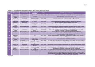 Relatório  final da cpmi da violência contra a mulher