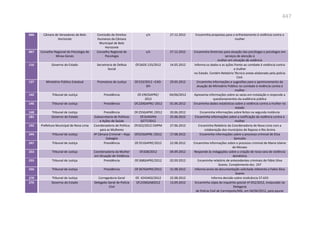 Relatório  final da cpmi da violência contra a mulher
