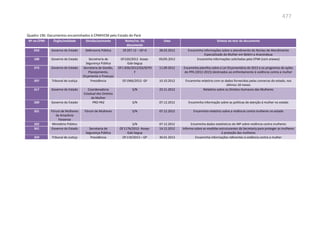 Relatório  final da cpmi da violência contra a mulher