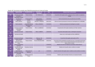 Relatório  final da cpmi da violência contra a mulher
