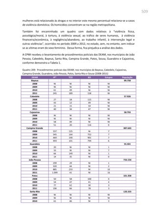Relatório  final da cpmi da violência contra a mulher