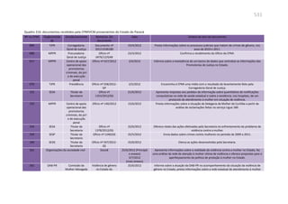 Relatório  final da cpmi da violência contra a mulher