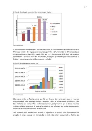 67
Gráfico 1– Distribuição percentual dos Convênios por Região
Fonte:CPMI/SPM (2013)
O documento encaminhado pela Secretaria Nacional de Enfrentamento à Violência Contra as
Mulheres, “Análise dos Repasses de Recursos”, permitiu à CPMI entender as diferentes etapas
do desenvolvimento da política, desde 2003 até 2011. Os dados de 2012 ainda não estavam
consolidados a época do envio dos documentos, razão pela qual não foi possível sua análise. O
Gráfico 2 demonstra muito nitidamente esta evolução.
Gráfico 2– Repasse de recursos por ano
Fonte:CPMI/SPM (2013)
Observa-se ainda, na Tabela acima, que há um decurso de 4 anos para que os recursos
disponibilizados para o enfrentamento à violência contra a mulher sejam duplicados. Com
base no texto que acompanha a análise dos recursos, comprovamos que os baixos recursos
refletiam o baixo orçamento da própria Secretaria, o que reforçava seu caráter de assessoria,
ainda que atuasse com contornos de executora.
Nos primeiros anos de existência da SPM, a organização da política e da própria forma de
atuação do órgão estava em formatação e ainda não estava estruturada a Política de
9,85%
15,09%
18,70%
30,06%
26,30%
Percentualdeconvênios
Regiões
Centro-Oeste
Norte
Sul
Nordeste
Sudeste
$ -
$ 10.000.000,00
$ 20.000.000,00
$ 30.000.000,00
$ 40.000.000,00
$ 50.000.000,00
Recursos por Ano
2003
2004
2005
2006
2007
2008
2009
2010
2011
 