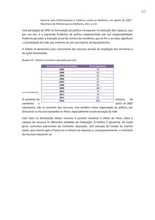 69
Nacional pelo Enfrentamento à Violência contra as Mulheres, em agosto de 2007.”
(Secretaria de Políticas para as Mulheres, 2011. p.11)
Esta percepção da SPM na formulação da política transparece na evolução dos repasses, que
por sua vez, é a expressão finalística da política implementada sob sua responsabilidade.
Podemos perceber a evolução anual do número de convênios, que ao fim e ao cabo, significam
a consolidação da rede, por tratarem-se, em sua maioria, de equipamentos.
A Tabela 15 demonstra este crescimento dos recursos através da ampliação dos convênios e
de ações fomentadas.
Quadro 16 – Número convênios aprovados por ano
Fonte:CPMI/SPM(2013)
O aumento do número de
convênios a partir de 2007
representa, não só aumento dos recursos, mas também maior organização da política, por
direcionar os recursos baseados no Plano, especialmente na estruturação da rede.
Com base na distribuição destes recursos é possível visualizar o efeito do Pacto sobre o
repasse de recursos às diferentes Unidades da Federação. O Gráfico 3 apresenta, de modo
geral, aumentos expressivos do montante repassado, com exceção do Estado do Espírito
Santo, que mesmo após o Pacto viu o número de repasses e, consequentemente, o montante
de recursos reduzirem-se.
Ano da Assinatura do Convênio Nº de Convênios
2003 50
2004 63
2005 63
2006 61
2007 97
2008 94
2009 140
2010 75
2011 78
2012 81
Total 802
 