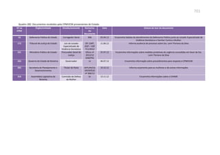 Relatório  final da cpmi da violência contra a mulher