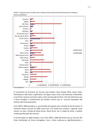 70
Gráfico 3: Repasses para o Estado antes e depois do Pacto Nacional de Enfrentamento à Violência
Contra as Mulheres
Fonte:CPMI/SPM(2013)
O crescimento do montante de recursos para Estados como Amapá, Bahia, Ceará, Goiás,
Pernambuco e São Paulo é significativo. Em alguns casos, como o do Amazonas e Maranhão,
os primeiros repasses ocorreram após o início da execução do Pacto. Este fato demonstra que
o Pacto conseguiu o envolvimento dos Estados, mesmo que os recursos repassados não
tenham sido muito expressivos.
Entre 2003 e 2006 percebe-se a concentração de repasses para o Estado do Rio de Janeiro. O
montante desses recursos foi 100% maior que o do Estado que recebeu o segundo maior
volume, no caso o Estado de Minas Gerais. Desta forma, até a criação do Pacto, o Sudeste
recebeu grande parte dos recursos.
A Concentração na região Sudeste e Sul, entre 2003 e 2006 demonstra que os recursos não
foram distribuídos de forma homogênea. Com o Pacto melhorou-se significativamente a
$ - $ 5.000.000,00 $ 10.000.000,00 $ 15.000.000,00
Acre
Alagoas
Amapá
Amazonas
Bahia
Ceará
Distrito Federal
Espírito Santo
Goiás
Maranhão
Mato Grosso
Mato Grosso do Sul
Minas Gerais
Pará
Paraíba
Paraná
Pernambuco
Piauí
Rio de Janeiro
Rio Grande do Norte
Rio Grande do Sul
Rondônia
Roraima
Santa Catarina
São Paulo
Sergipe
Tocantins
2007/2011
2003/2006
 