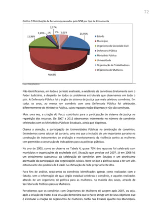 72
Gráfico 5:Distribuição de Recursos repassados pela SPM por tipo de Convenente
Fonte: CPMI/SPM(2013)
Não identificamos, em todo o período analisado, a existência de convênios diretamente com o
Poder Judiciário, a despeito de todos os problemas estruturais que observamos em todo o
país. A Defensoria Pública foi o órgão do sistema de justiça que mais celebrou convênios. Em
todos os anos, ao menos um convênio com uma Defensoria Pública foi celebrado,
diferentemente do Ministério Público, cujos repasses estão dispersos e não são contínuos.
Mais uma vez, a criação do Pacto contribuiu para a participação do sistema de justiça na
repartição dos recursos. De 2007 a 2012 observamos incremento no número de convênios
celebrados com os Ministérios Públicos Estaduais, ainda que dispersos.
Chama a atenção, a participação de Universidades Públicas na celebração de convênios.
Entendemos como salutar tal parceria, uma vez que a inclusão de um importante parceiro na
construção de instrumentos de avaliação e monitoramento da violência contra as mulheres
tem permitido a construção de indicadores para as políticas públicas.
No ano de 2003, como se observa na Tabela 4, quase 70% dos repasses foi celebrado com
municípios e organizações da sociedade civil. Situação que persiste até 2007. Já em 2008 há
um crescimento substancial da celebração de convênios com Estados e um decréscimo
acentuado da participação das organizações sociais. Note-se que a política passa a ter um viés
estruturante dos poderes de Estado na efetivação da rede propriamente dita.
Para fins de análise, separamos os convênios identificados apenas como realizados com o
Estado, sem a informação de qual órgão estadual celebrou o convênio, e aqueles realizados
através de um organismo de política para as mulheres, na maioria dos casos, através de
Secretaria de Políticas para as Mulheres.
Percebemos que os convênios com Organismos de Mulheres só surgem após 2007, ou seja,
após a criação do Pacto. Esta situação demonstra que o Pacto atinge um de seus objetivos que
é estimular a criação de organismos de mulheres, tanto nos Estados quanto nos Municípios.
21,95%
48,63%
15,96%
2,49% 1%
2,37%
2% 5,61%
Estado
Município
Organismo da Sociedade Civil
Defensoria Pública
Ministério Público
Universidade
Organização de Trabalhadores
Organismo de Mulheres
 