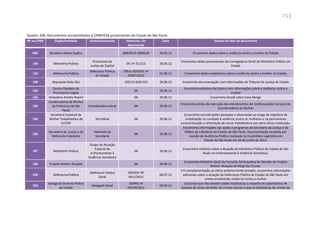 Relatório  final da cpmi da violência contra a mulher