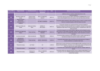 Relatório  final da cpmi da violência contra a mulher